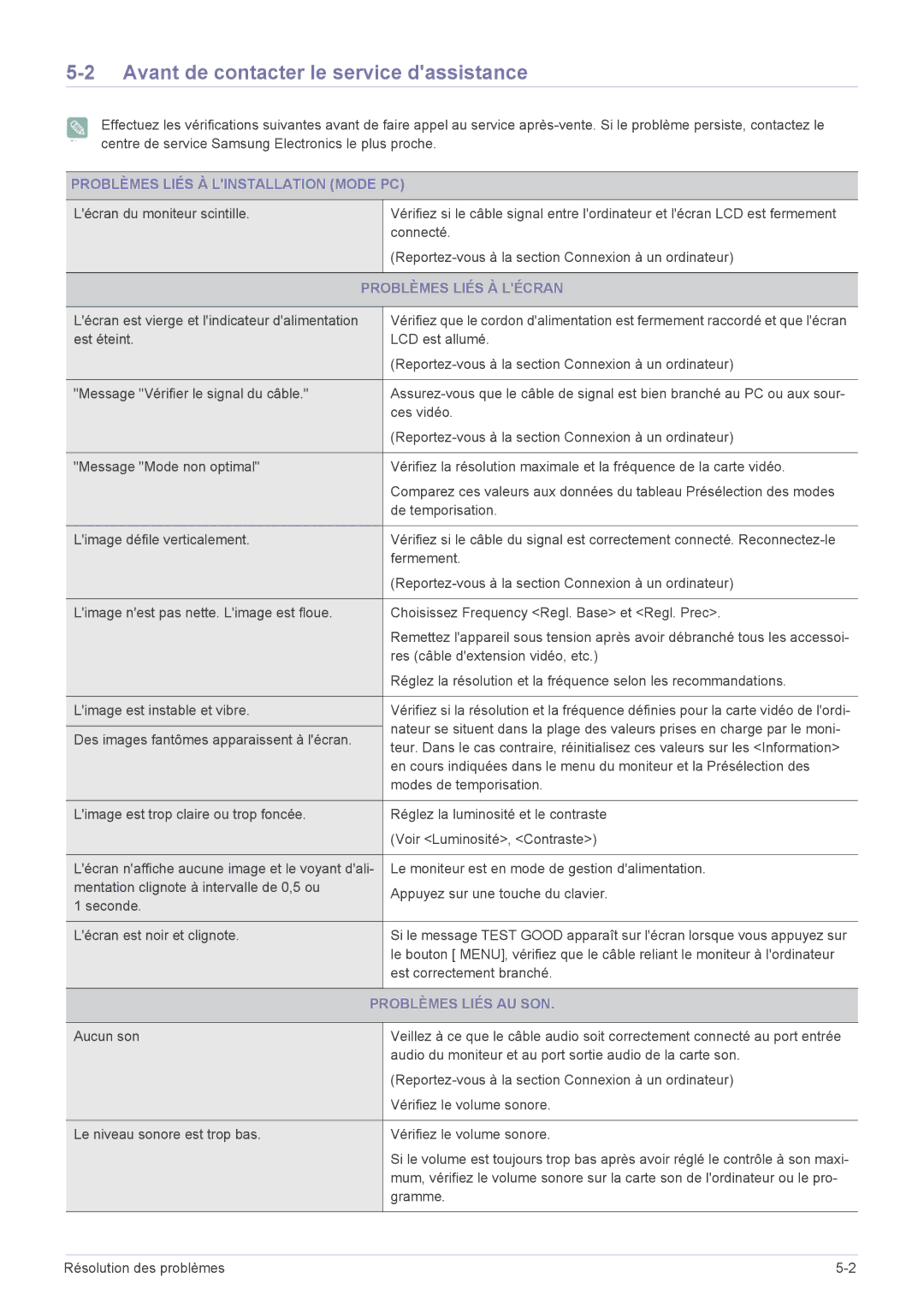 Samsung LS20CFVKF/EN manual Avant de contacter le service dassistance, Problèmes Liés À Linstallation Mode PC 