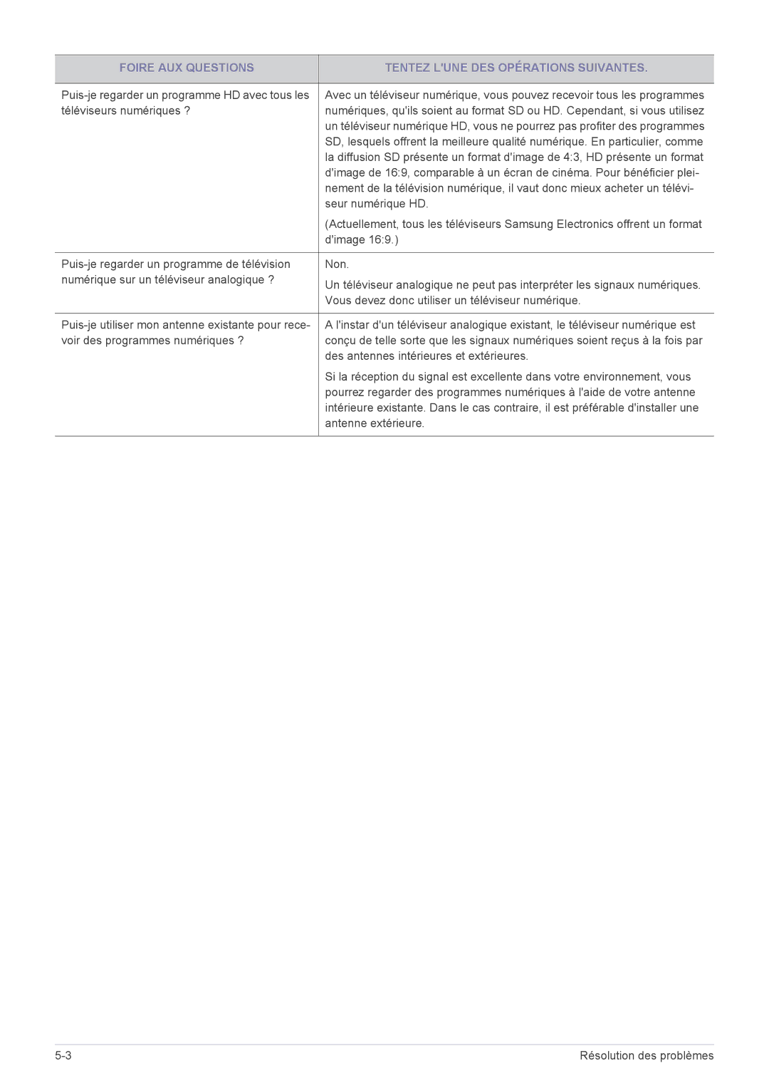 Samsung LS20CFVKF/EN Téléviseurs numériques ?, Seur numérique HD, Dimage, Vous devez donc utiliser un téléviseur numérique 