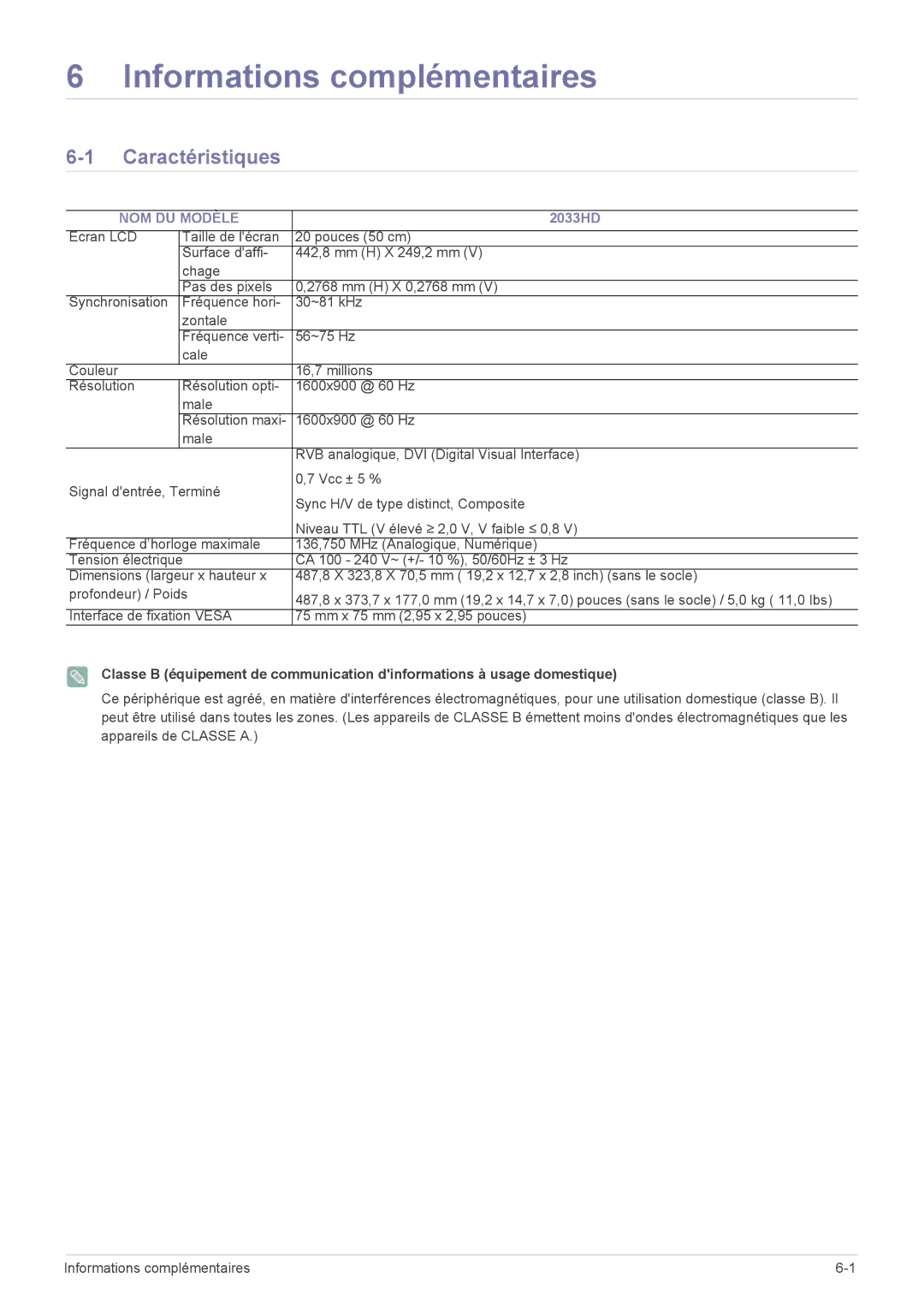 Samsung LS20CFVKF/EN manual Caractéristiques, NOM DU Modèle 