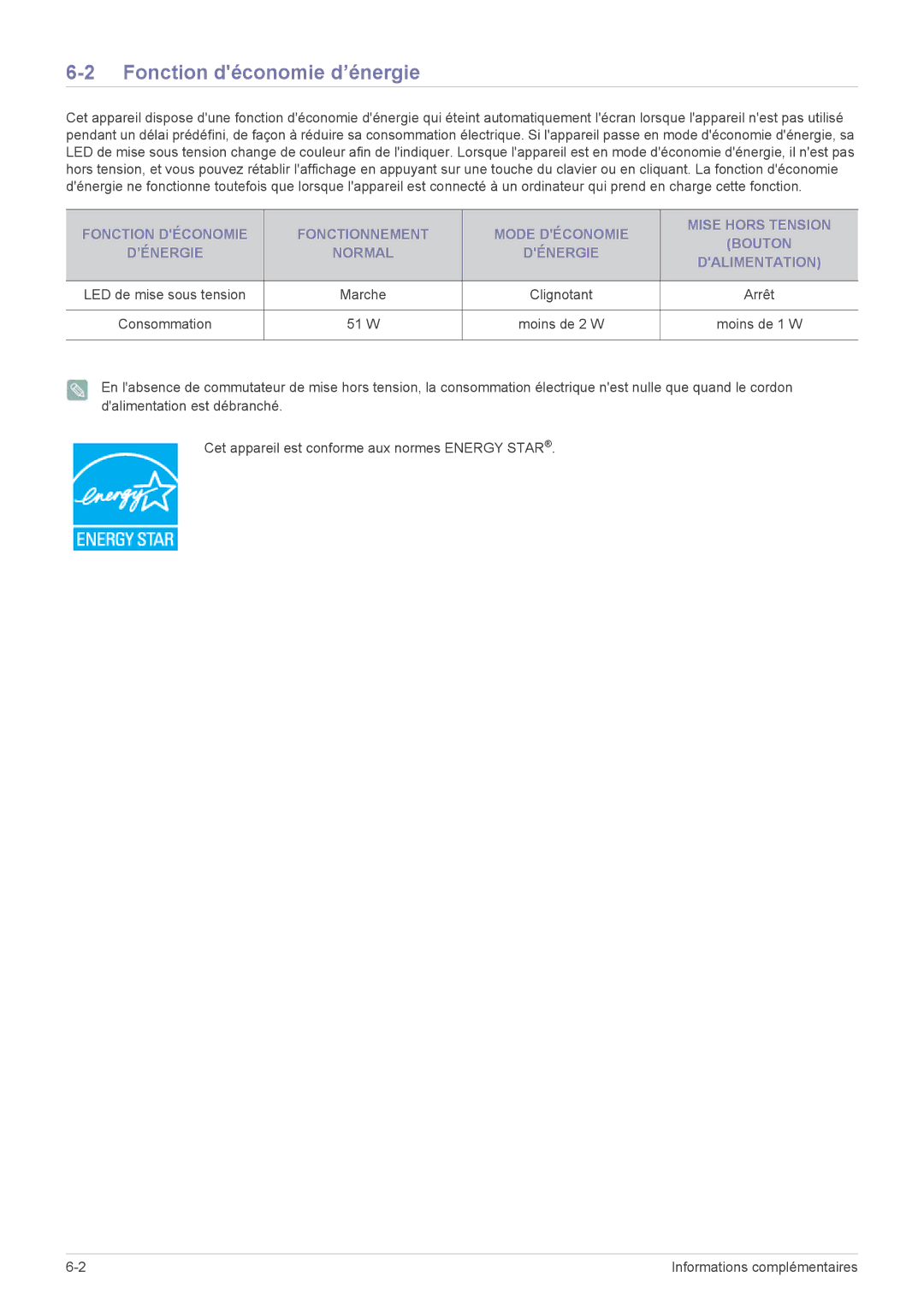 Samsung LS20CFVKF/EN manual Fonction déconomie d’énergie, Marche, Arrêt, 51 W 