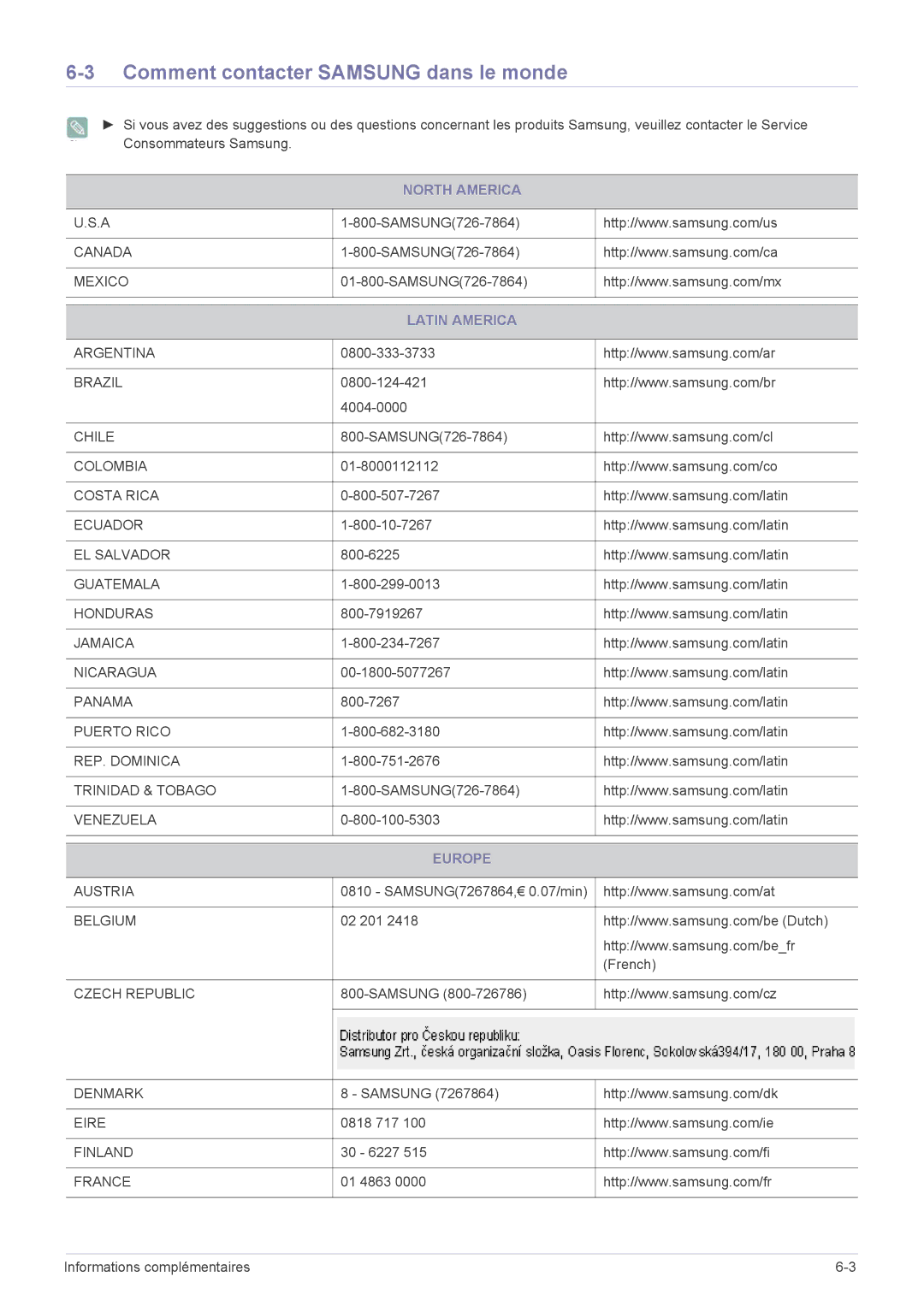 Samsung LS20CFVKF/EN manual Comment contacter Samsung dans le monde, North America, Latin America, Europe 