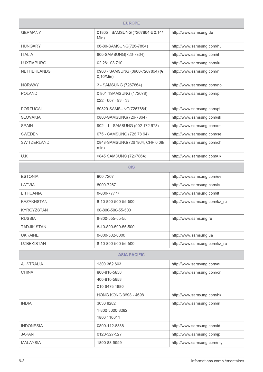 Samsung LS20CFVKF/EN manual Cis, Asia Pacific 