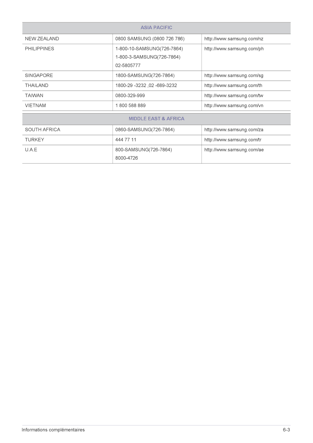 Samsung LS20CFVKF/EN manual Middle East & Africa 