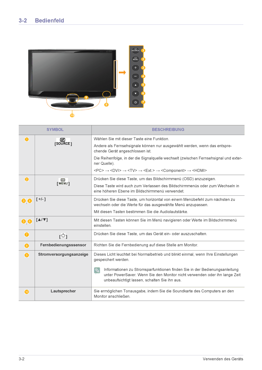 Samsung LS20CFVKF/EN manual Bedienfeld, Symbol Beschreibung, Fernbedienungsssensor, Stromversorgungsanzeige 