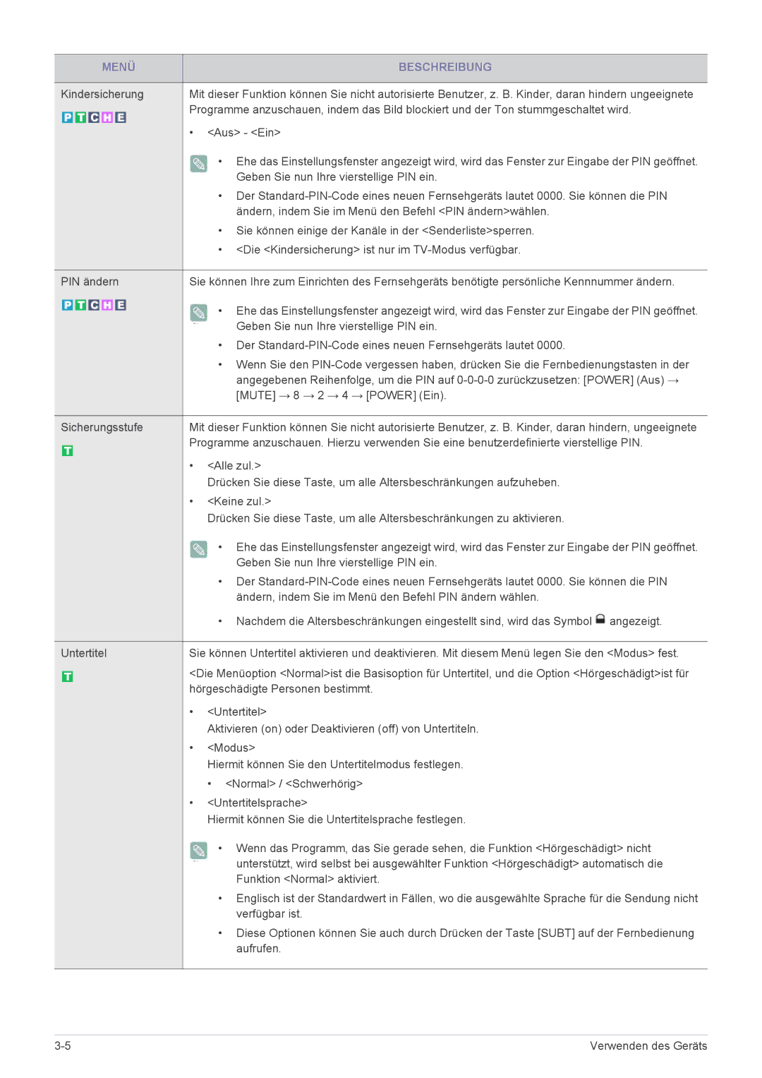 Samsung LS20CFVKF/EN manual Menü Beschreibung 