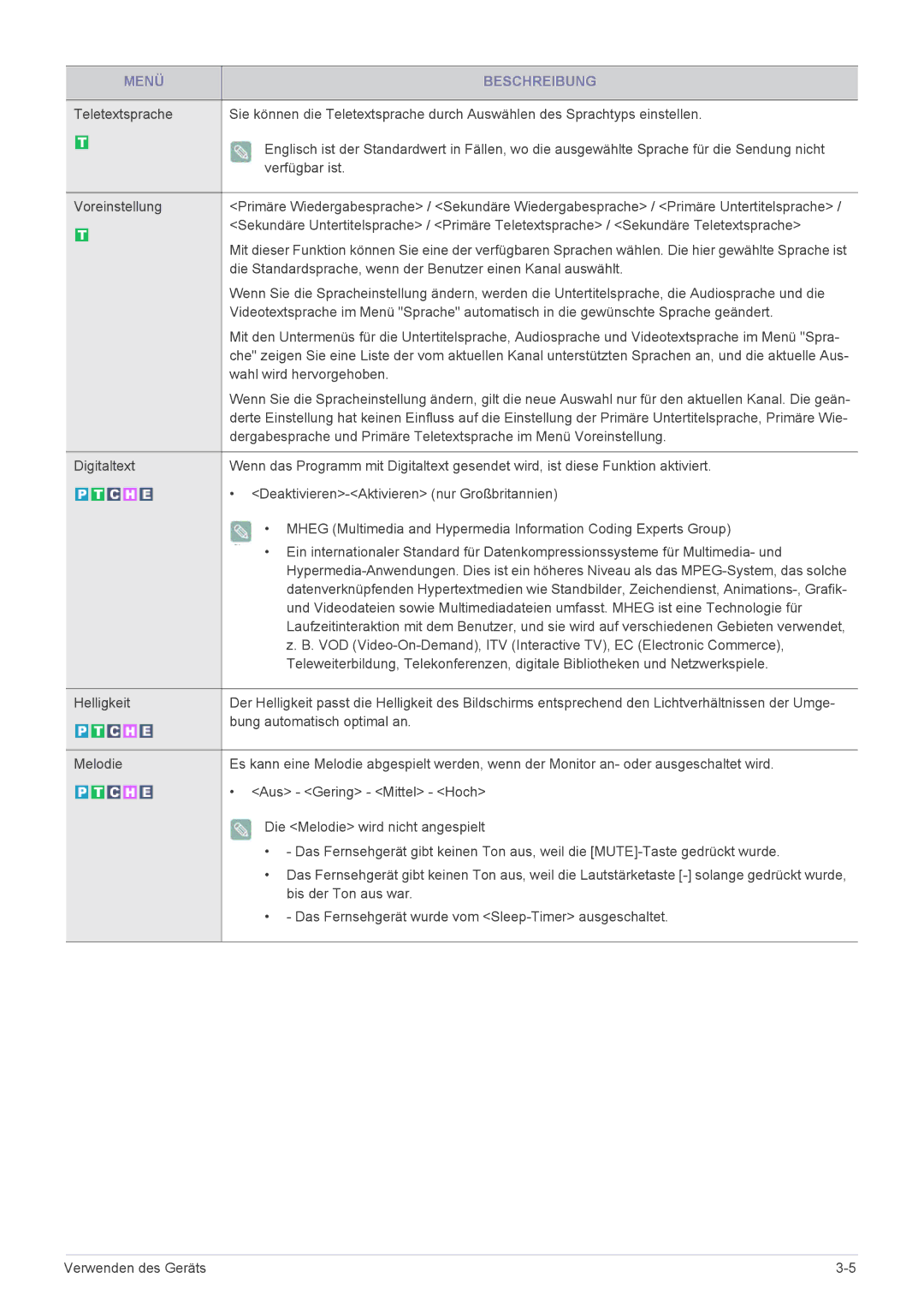 Samsung LS20CFVKF/EN manual Die Standardsprache, wenn der Benutzer einen Kanal auswählt, Wahl wird hervorgehoben 