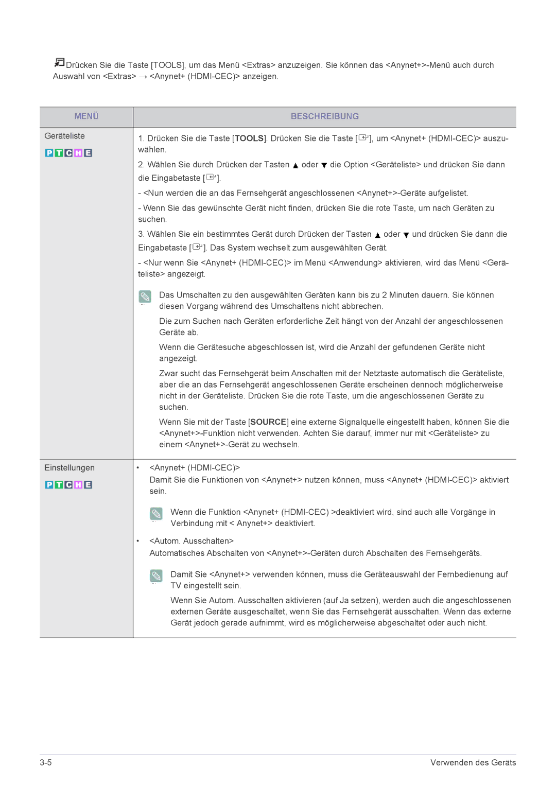 Samsung LS20CFVKF/EN manual Sein, Verbindung mit Anynet+ deaktiviert 