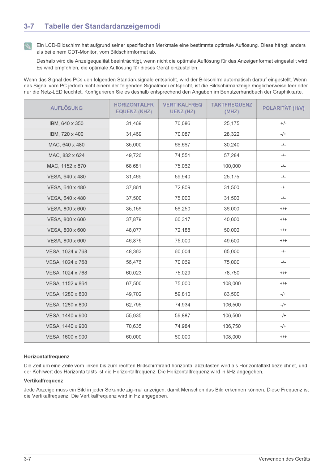 Samsung LS20CFVKF/EN manual Tabelle der Standardanzeigemodi, Horizontalfrequenz, Vertikalfrequenz 