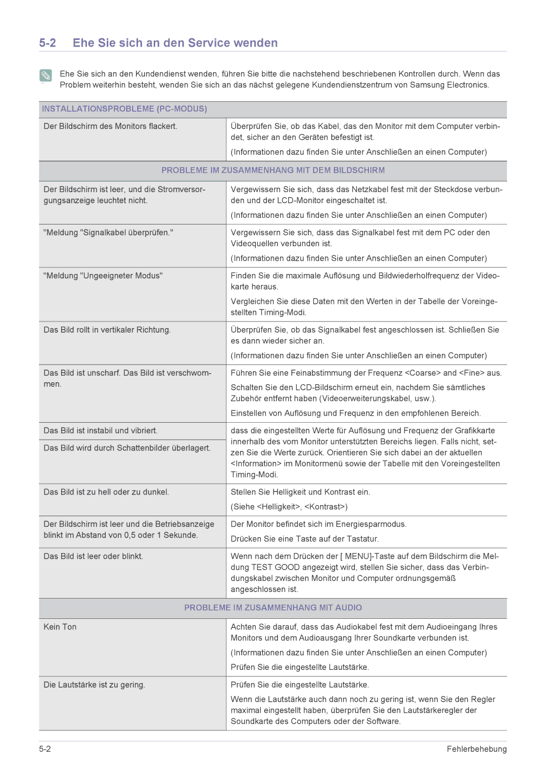 Samsung LS20CFVKF/EN manual Ehe Sie sich an den Service wenden, Installationsprobleme PC-MODUS 