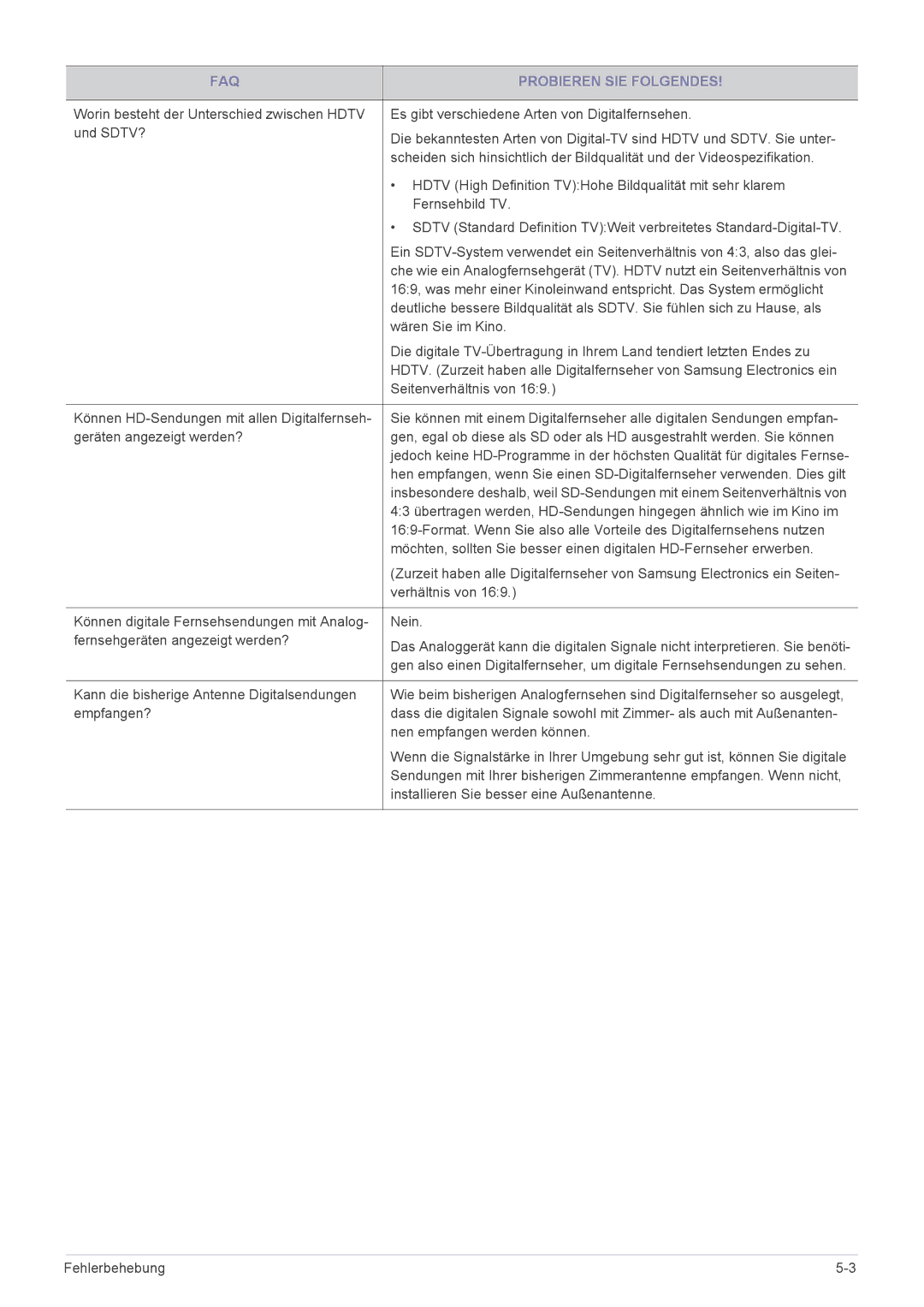 Samsung LS20CFVKF/EN manual Verhältnis von, Kann die bisherige Antenne Digitalsendungen 