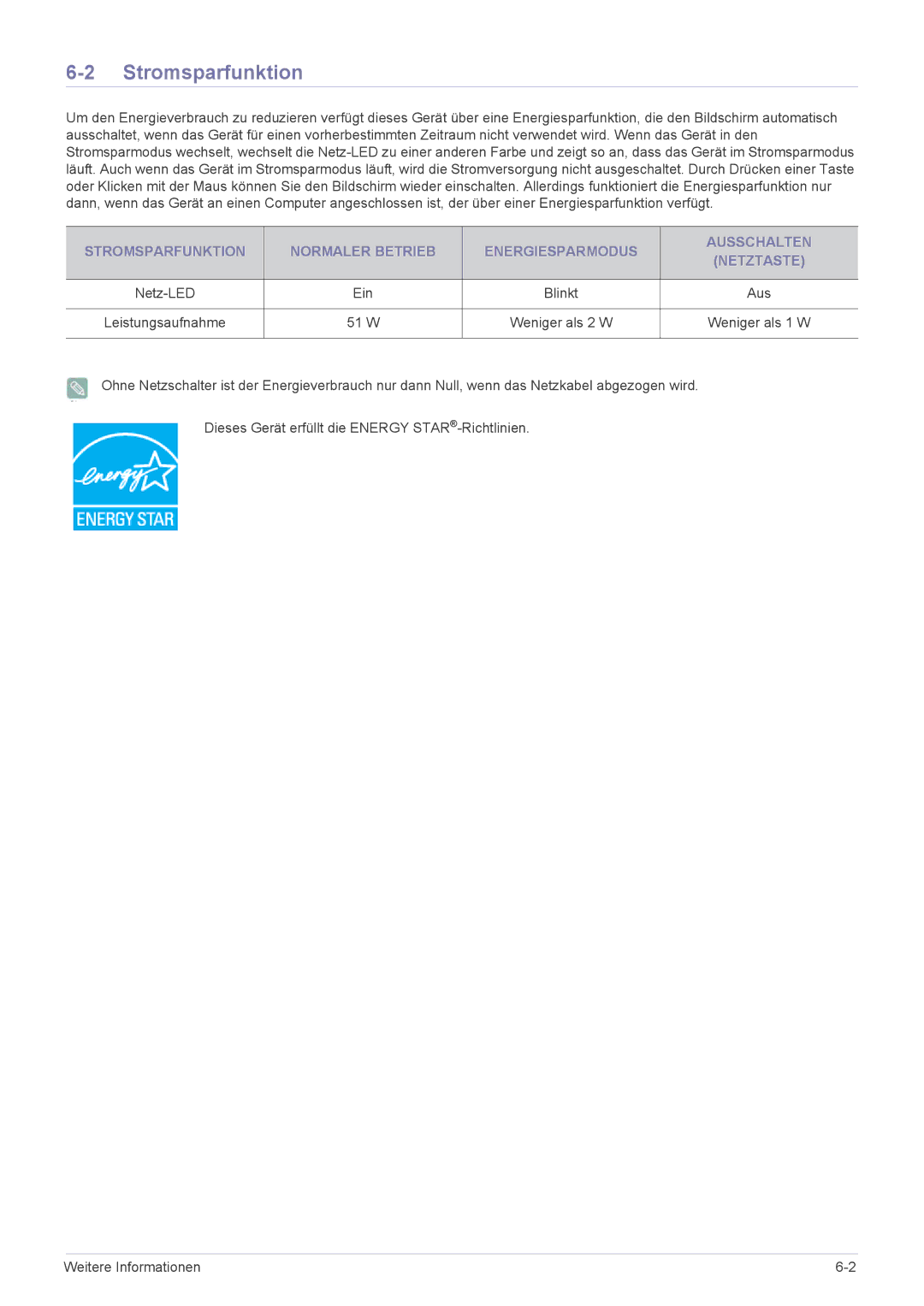 Samsung LS20CFVKF/EN manual Stromsparfunktion, Netz-LED, Blinkt, 51 W 