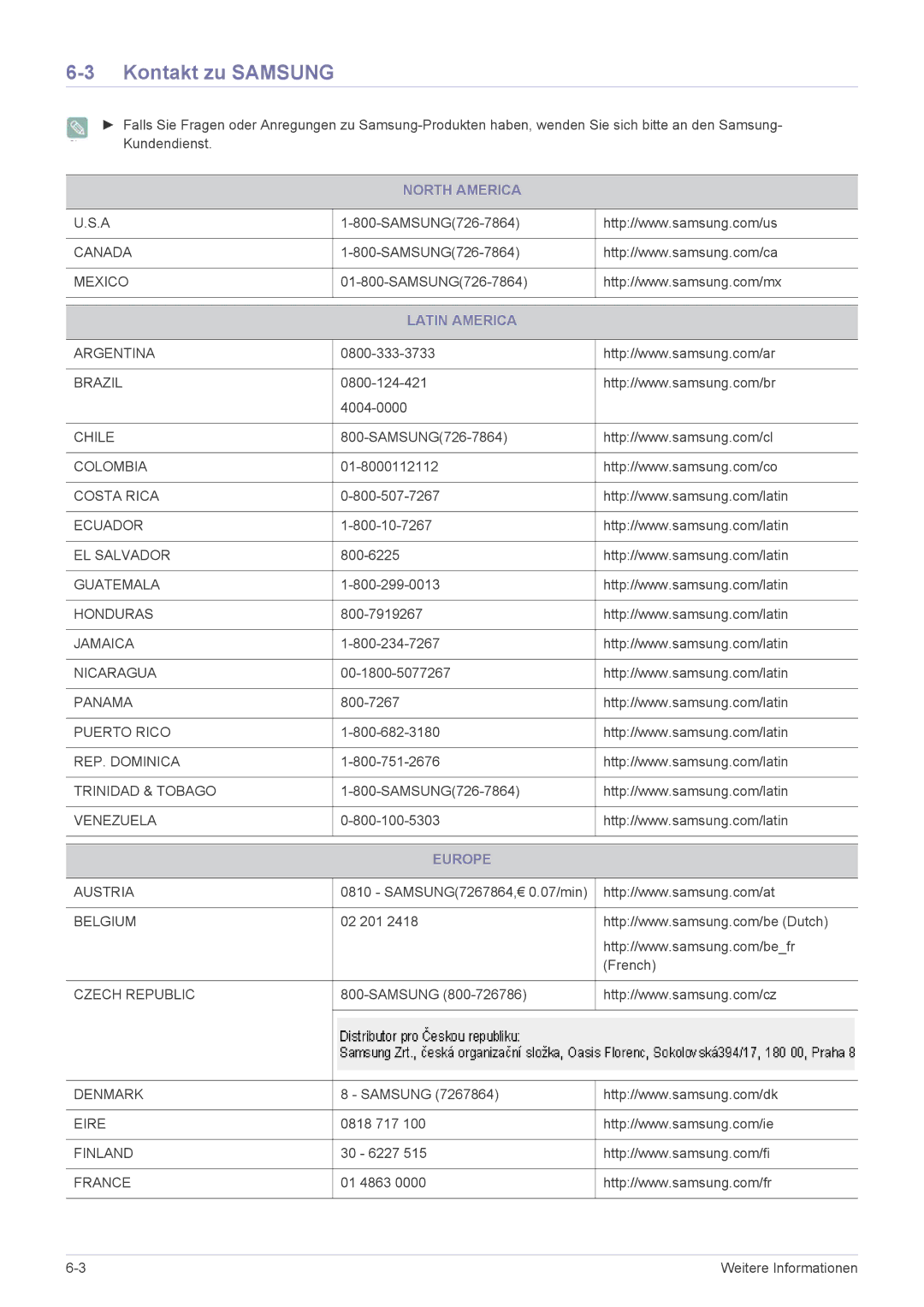 Samsung LS20CFVKF/EN manual Kontakt zu Samsung, North America, Latin America, Europe 