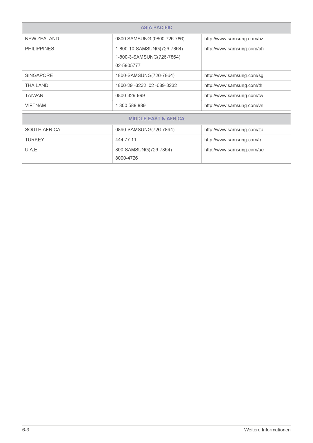 Samsung LS20CFVKF/EN manual Middle East & Africa 