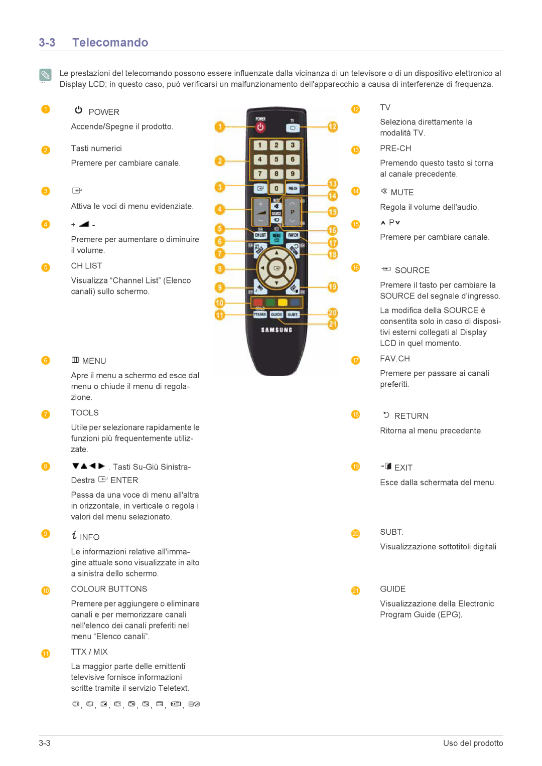 Samsung LS20CFVKF/EN manual Telecomando 