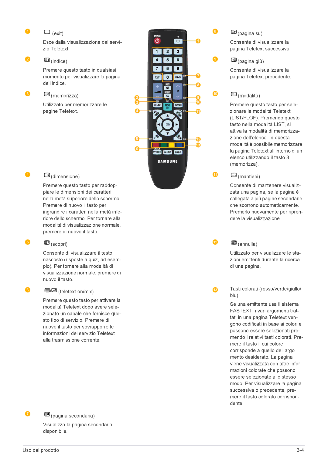 Samsung LS20CFVKF/EN manual 