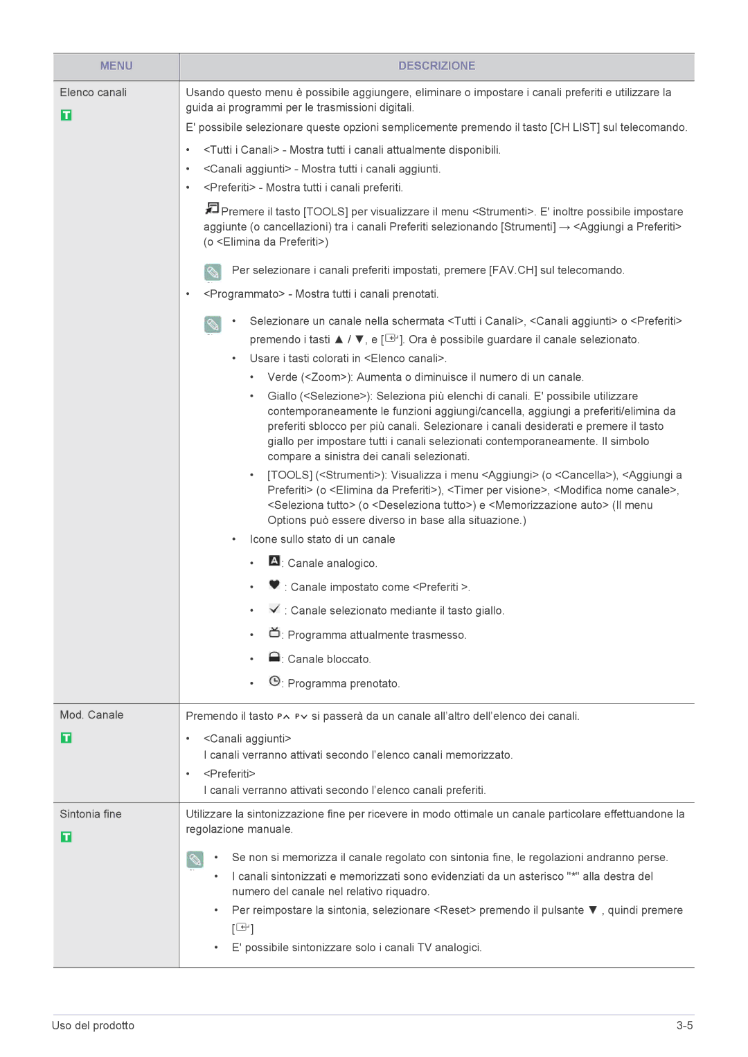 Samsung LS20CFVKF/EN manual Canali aggiunti Mostra tutti i canali aggiunti, Preferiti Mostra tutti i canali preferiti 