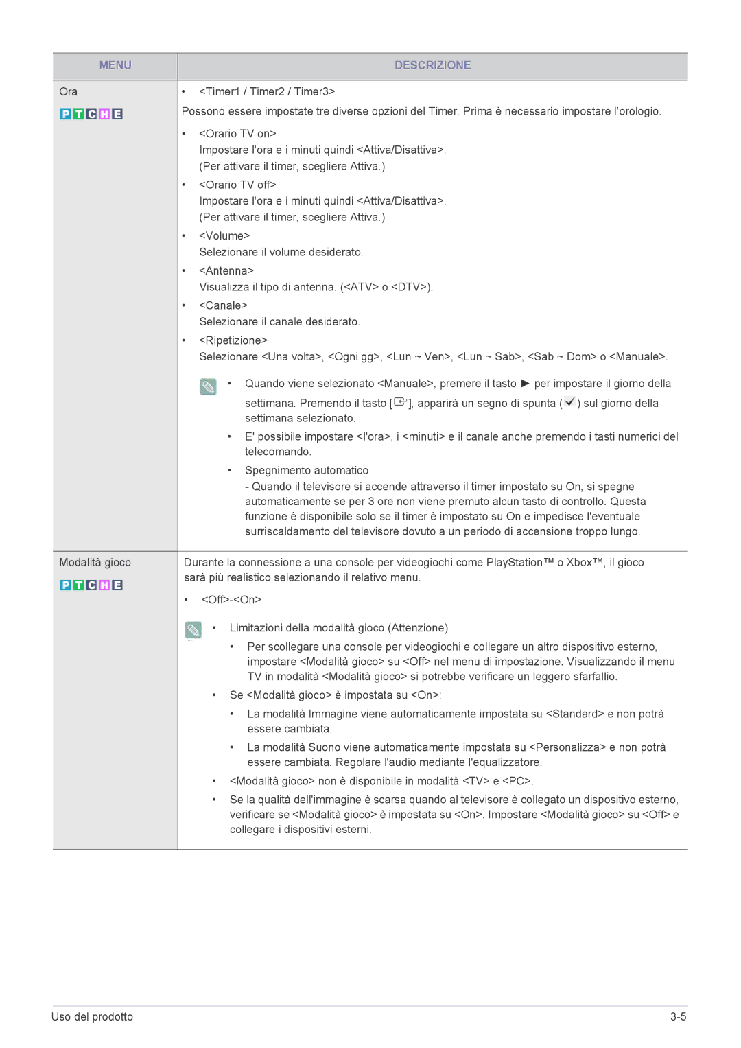 Samsung LS20CFVKF/EN manual Collegare i dispositivi esterni 