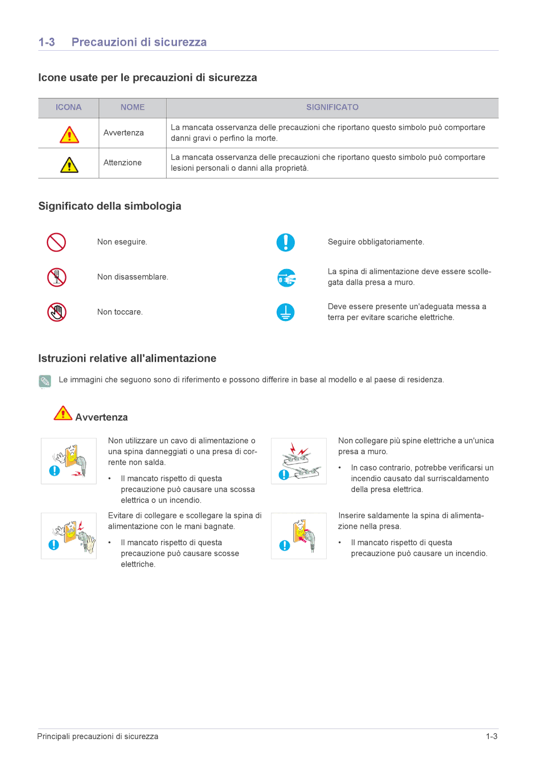 Samsung LS20CFVKF/EN Precauzioni di sicurezza, Icone usate per le precauzioni di sicurezza, Significato della simbologia 