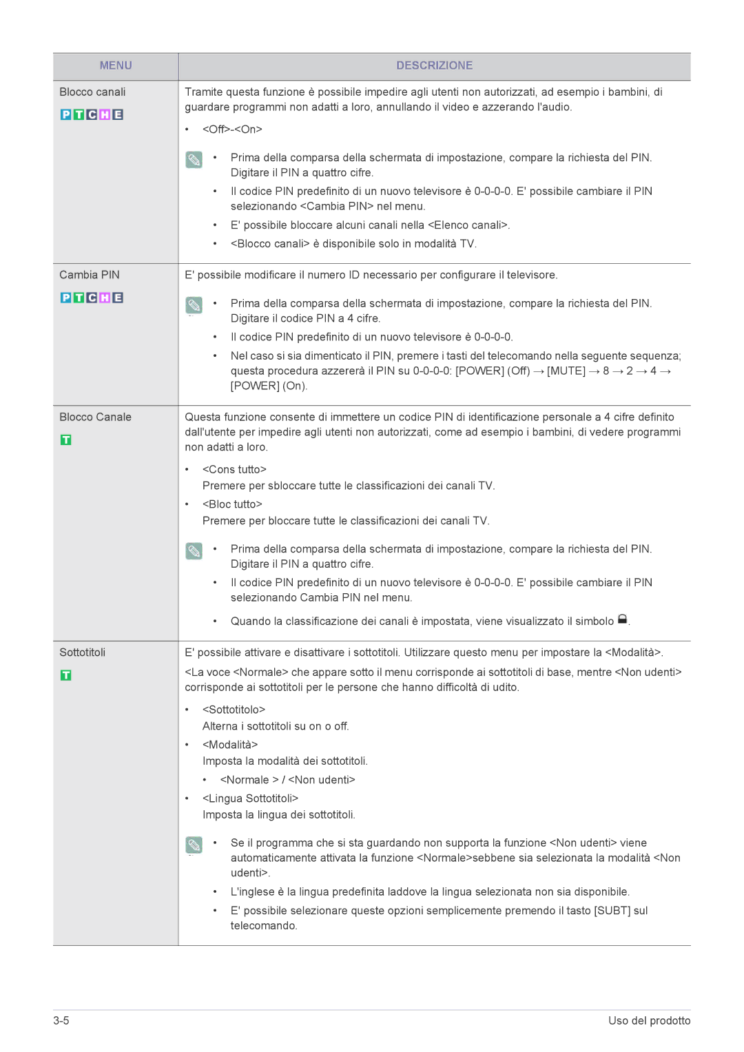 Samsung LS20CFVKF/EN Non adatti a loro, Cons tutto, Bloc tutto, Sottotitolo, Alterna i sottotitoli su on o off, Udenti 