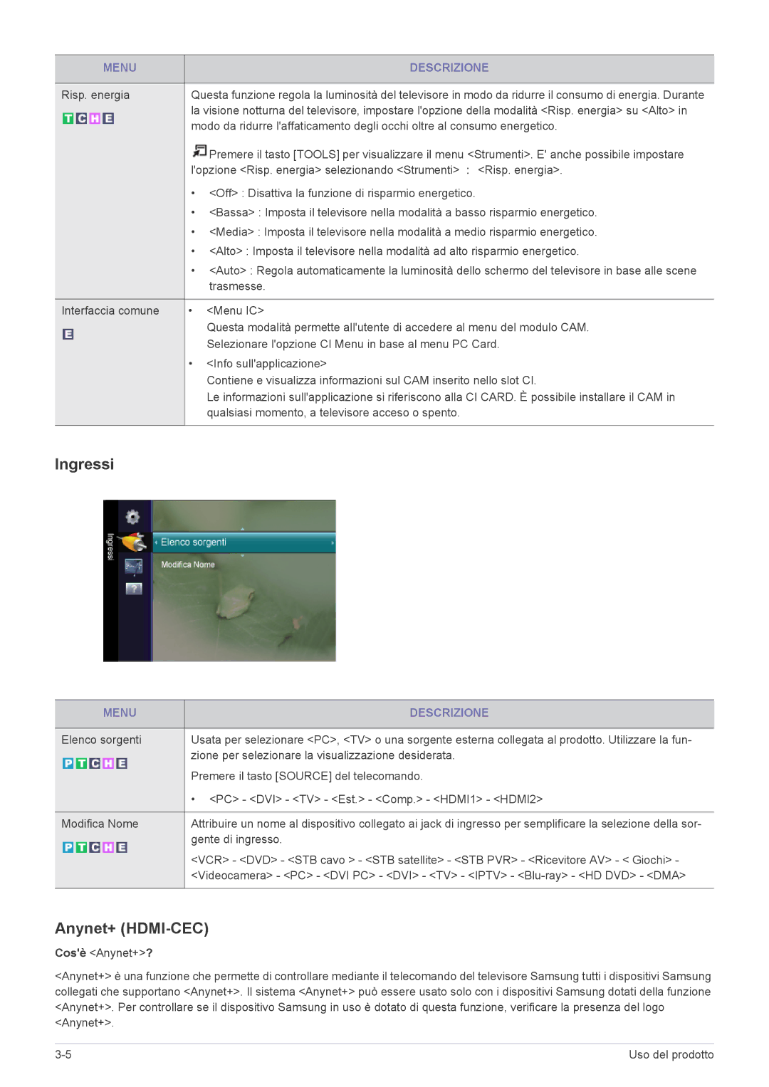 Samsung LS20CFVKF/EN manual Ingressi, Anynet+ HDMI-CEC 