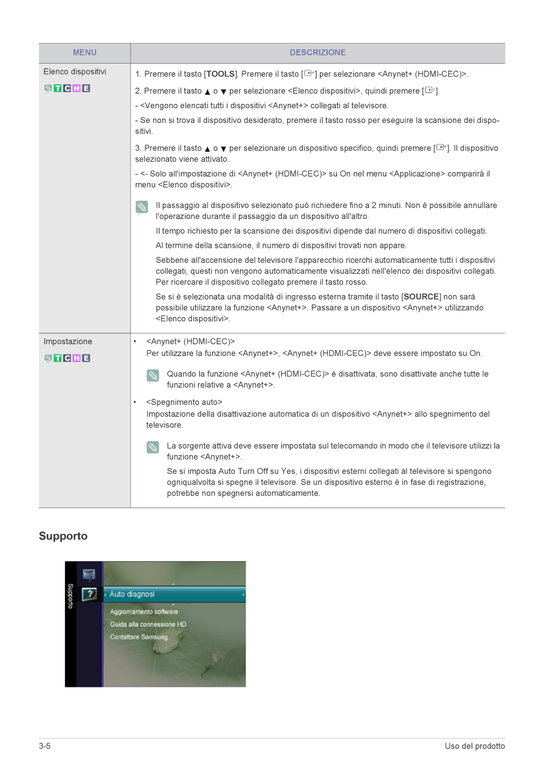 Samsung LS20CFVKF/EN manual Supporto, Loperazione durante il passaggio da un dispositivo allaltro, Elenco dispositivi 