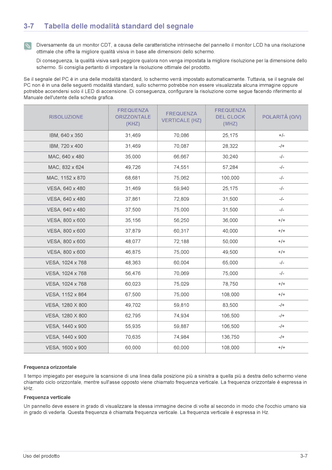 Samsung LS20CFVKF/EN manual Tabella delle modalità standard del segnale, Frequenza orizzontale, Frequenza verticale 