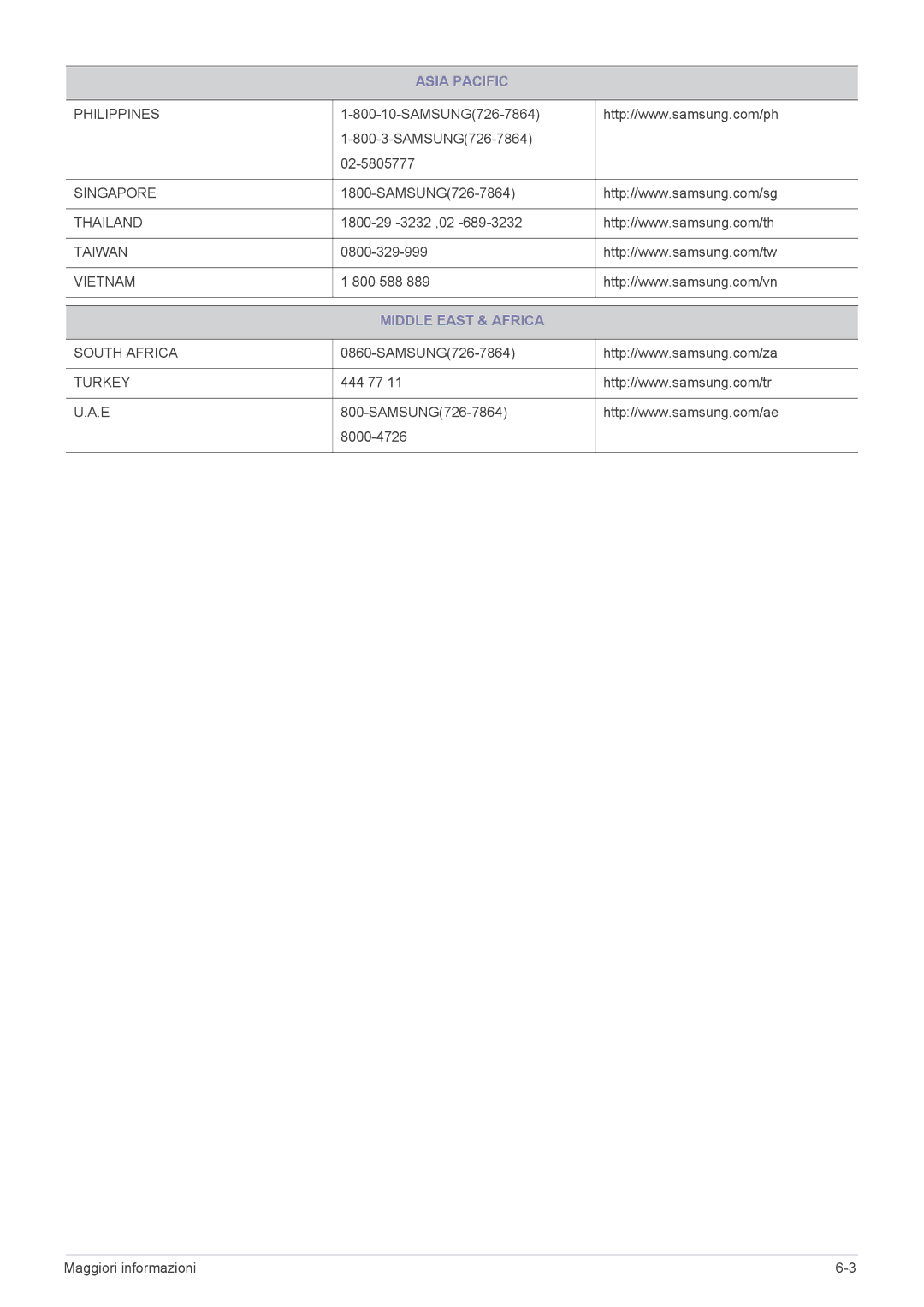 Samsung LS20CFVKF/EN manual Middle East & Africa 