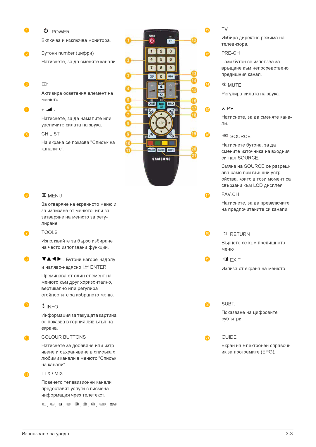 Samsung LS20CFVKF/EN manual CH List 