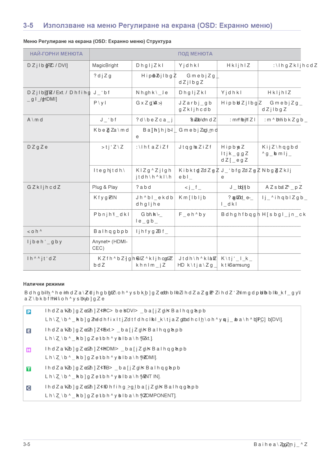 Samsung LS20CFVKF/EN Използване на меню Регулиране на екрана OSD Екранно меню, НАЙ-ГОРНИ Менюта ПОД Менюта, Налични режими 