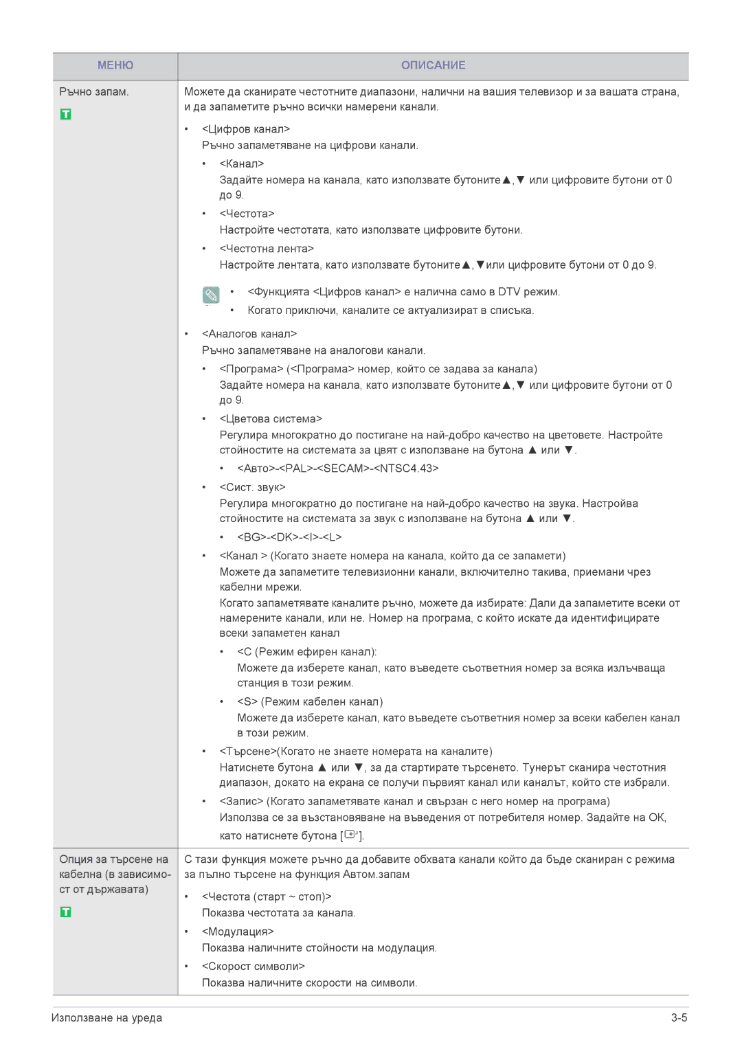 Samsung LS20CFVKF/EN manual Всеки запаметен канал 