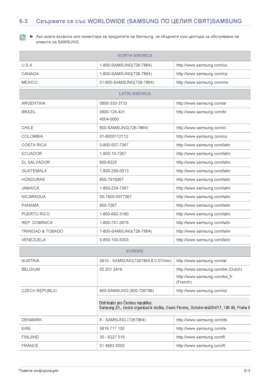 Samsung LS20CFVKF/EN manual Свържете се със Worldwide Samsung ПО Целия Святsamsung, North America, Latin America, Europe 