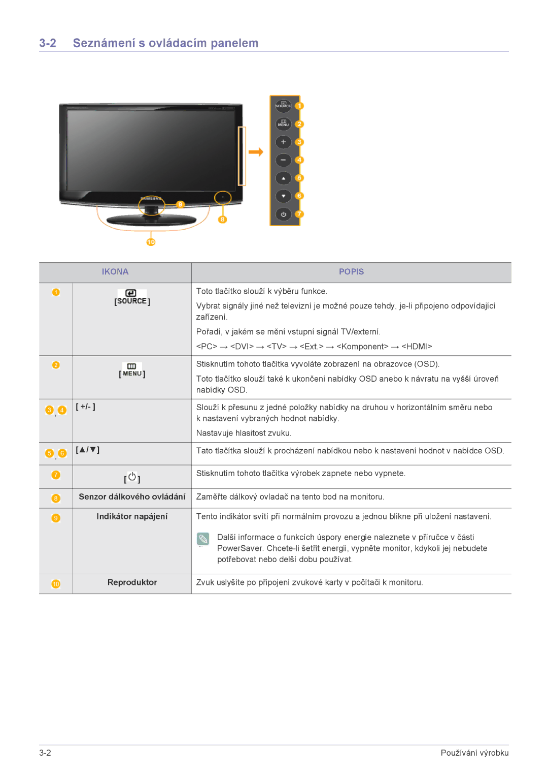 Samsung LS20CFVKF/EN manual Seznámení s ovládacím panelem, Ikona Popis, Senzor dálkového ovládání, Indikátor napájení 