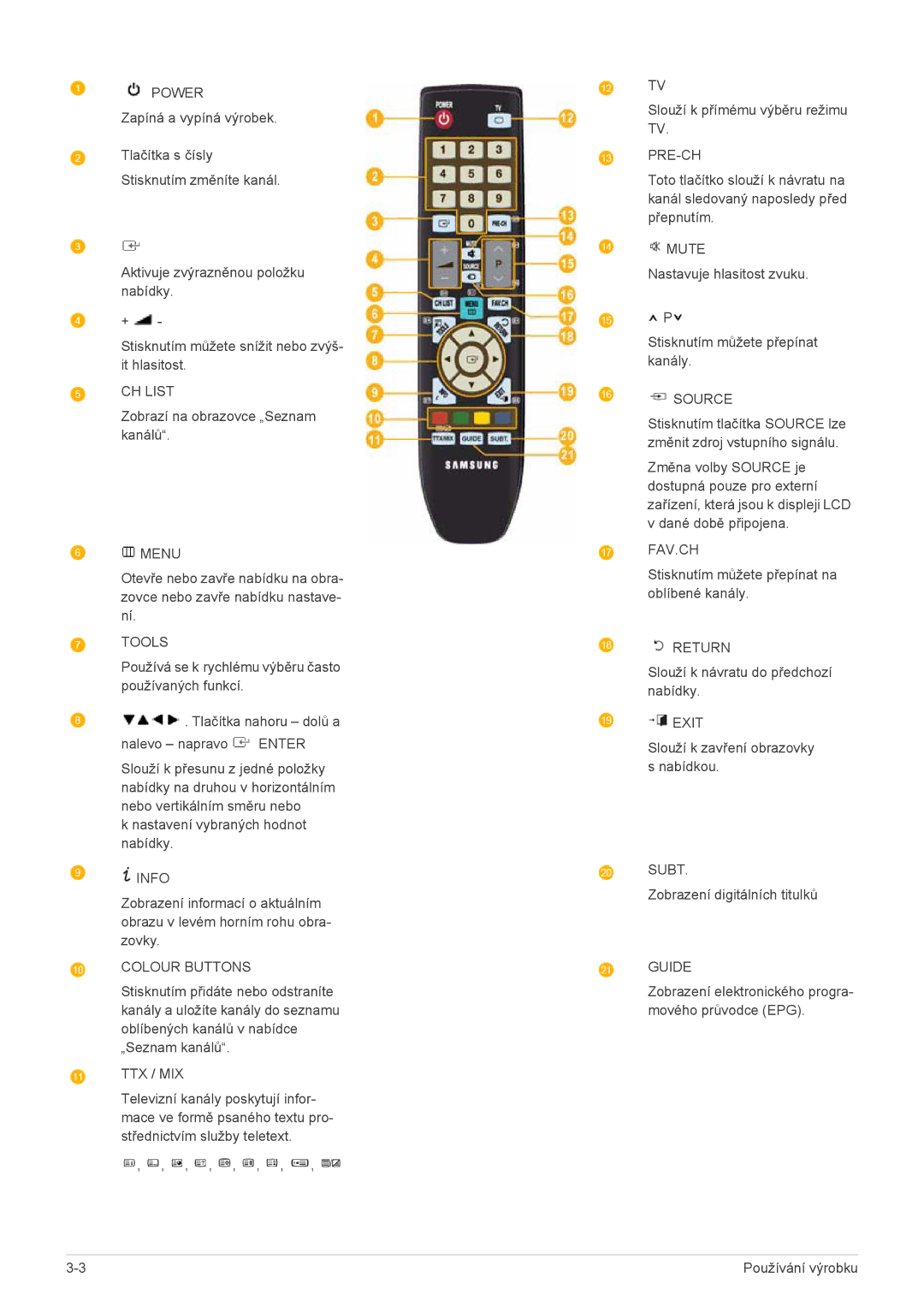 Samsung LS20CFVKF/EN manual CH List 