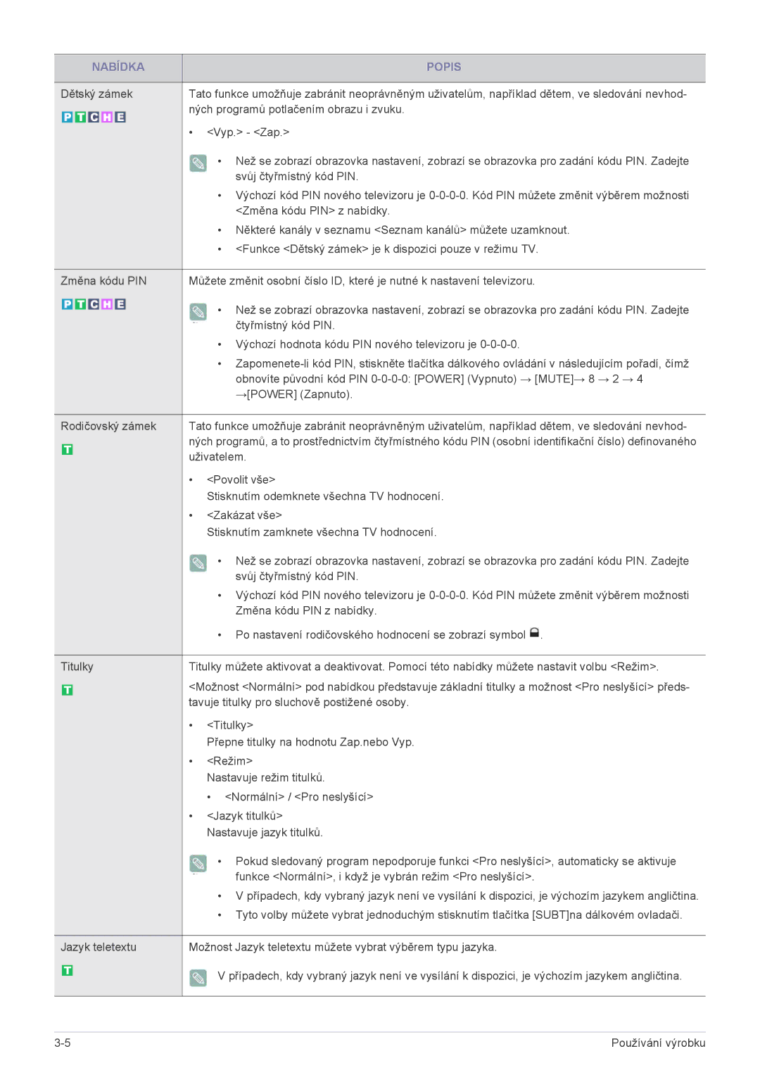 Samsung LS20CFVKF/EN manual Uživatelem 