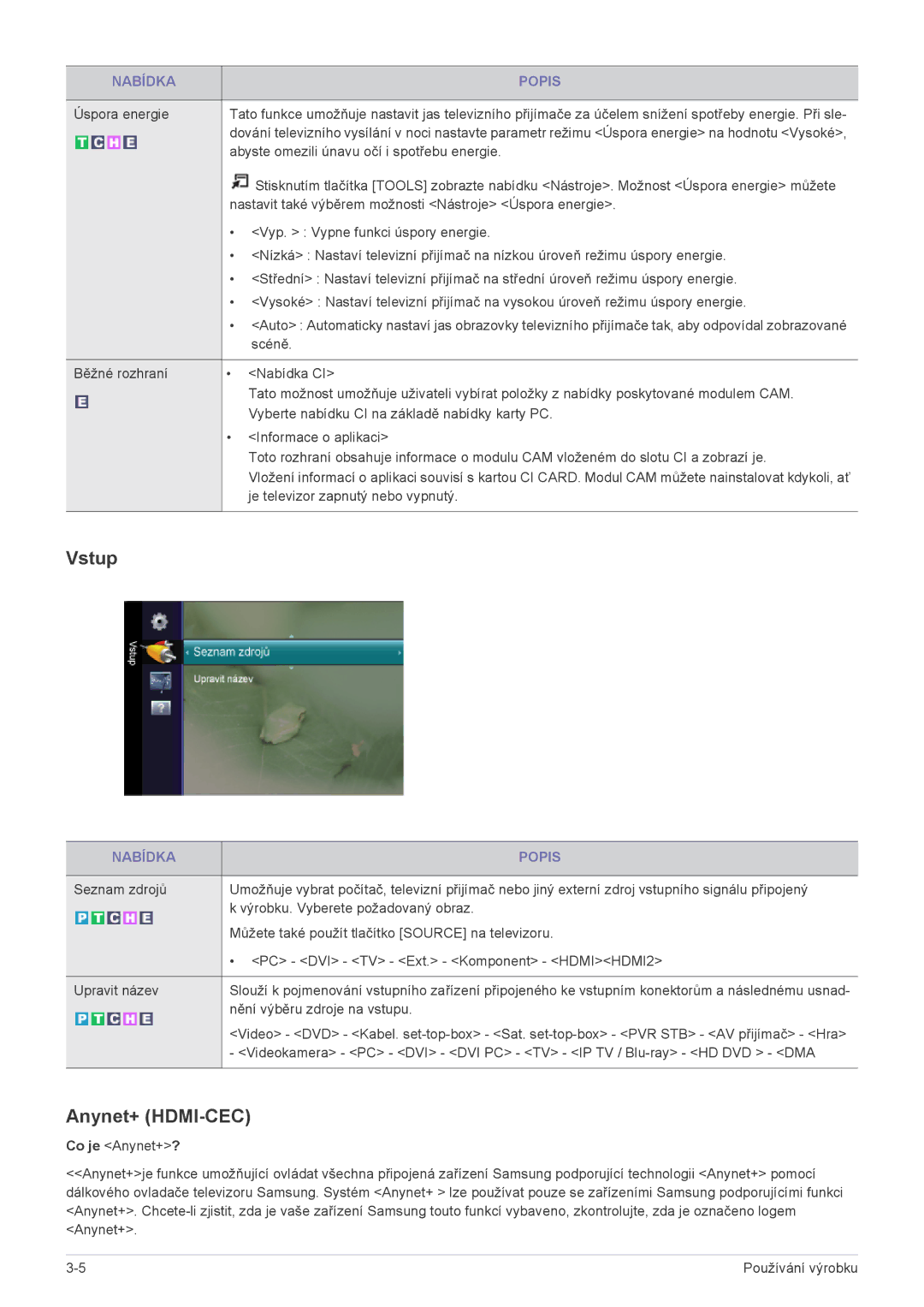 Samsung LS20CFVKF/EN manual Vstup, Anynet+ HDMI-CEC 