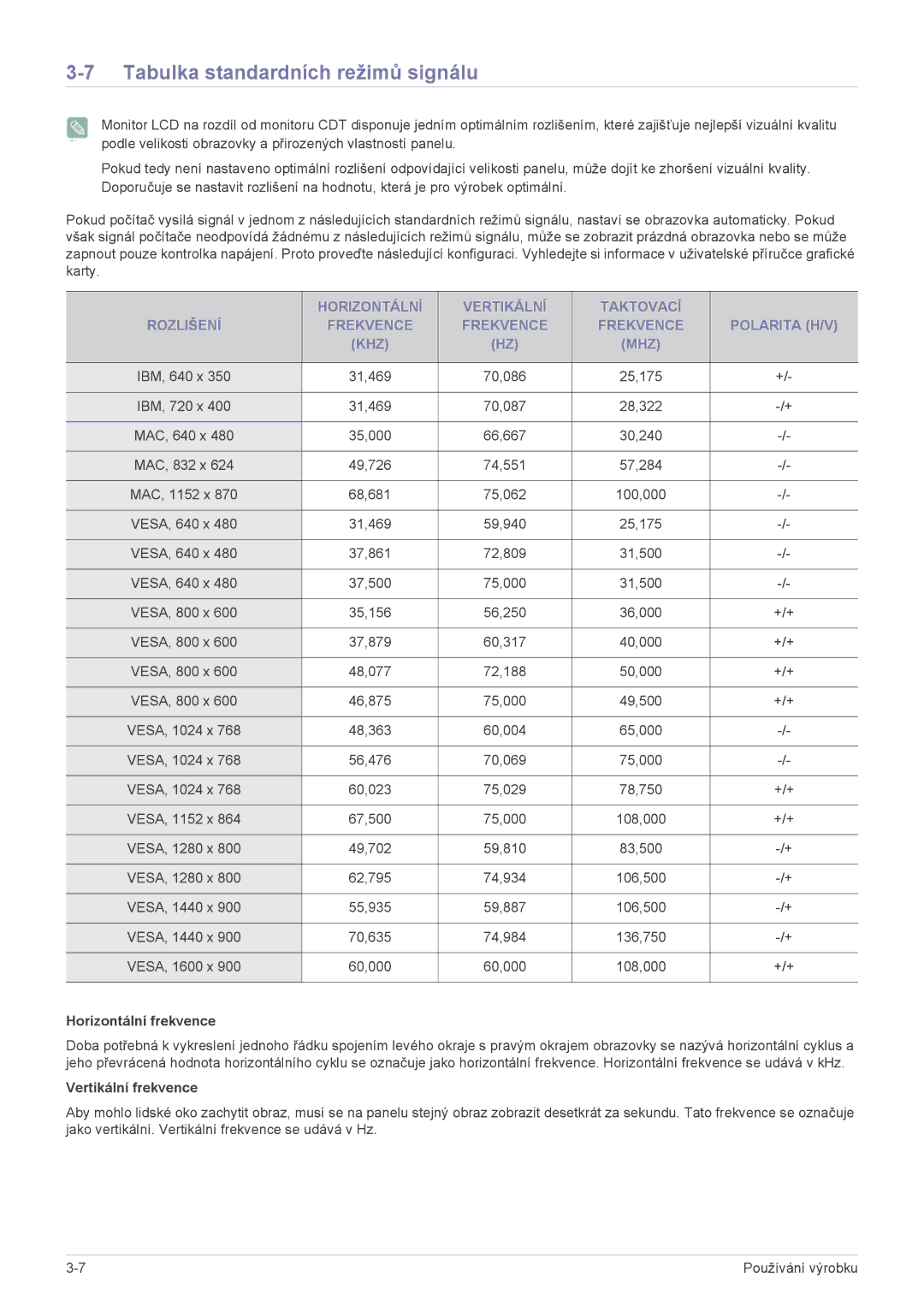 Samsung LS20CFVKF/EN manual Tabulka standardních režimů signálu, Horizontální frekvence, Vertikální frekvence 