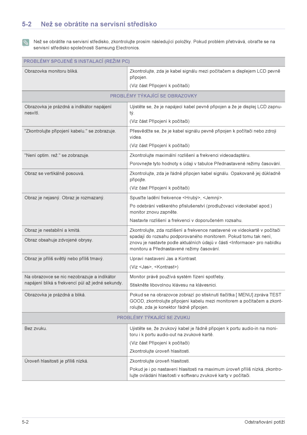 Samsung LS20CFVKF/EN manual Než se obrátíte na servisní středisko, Problémy Spojené S Instalací Režim PC 