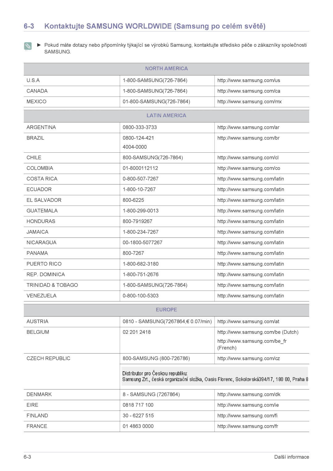 Samsung LS20CFVKF/EN manual Kontaktujte Samsung Worldwide Samsung po celém světě, North America, Latin America, Europe 