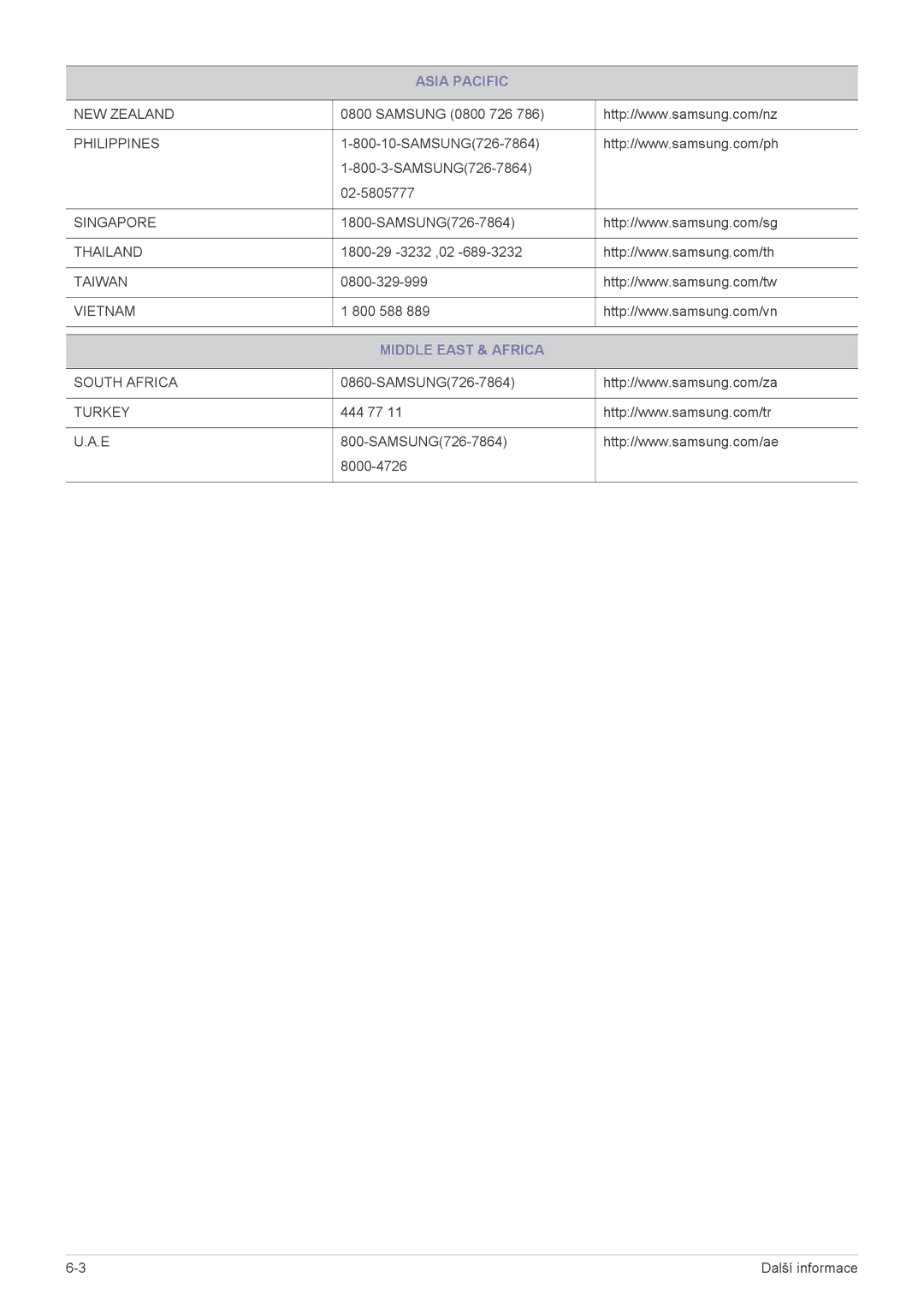 Samsung LS20CFVKF/EN manual Middle East & Africa 