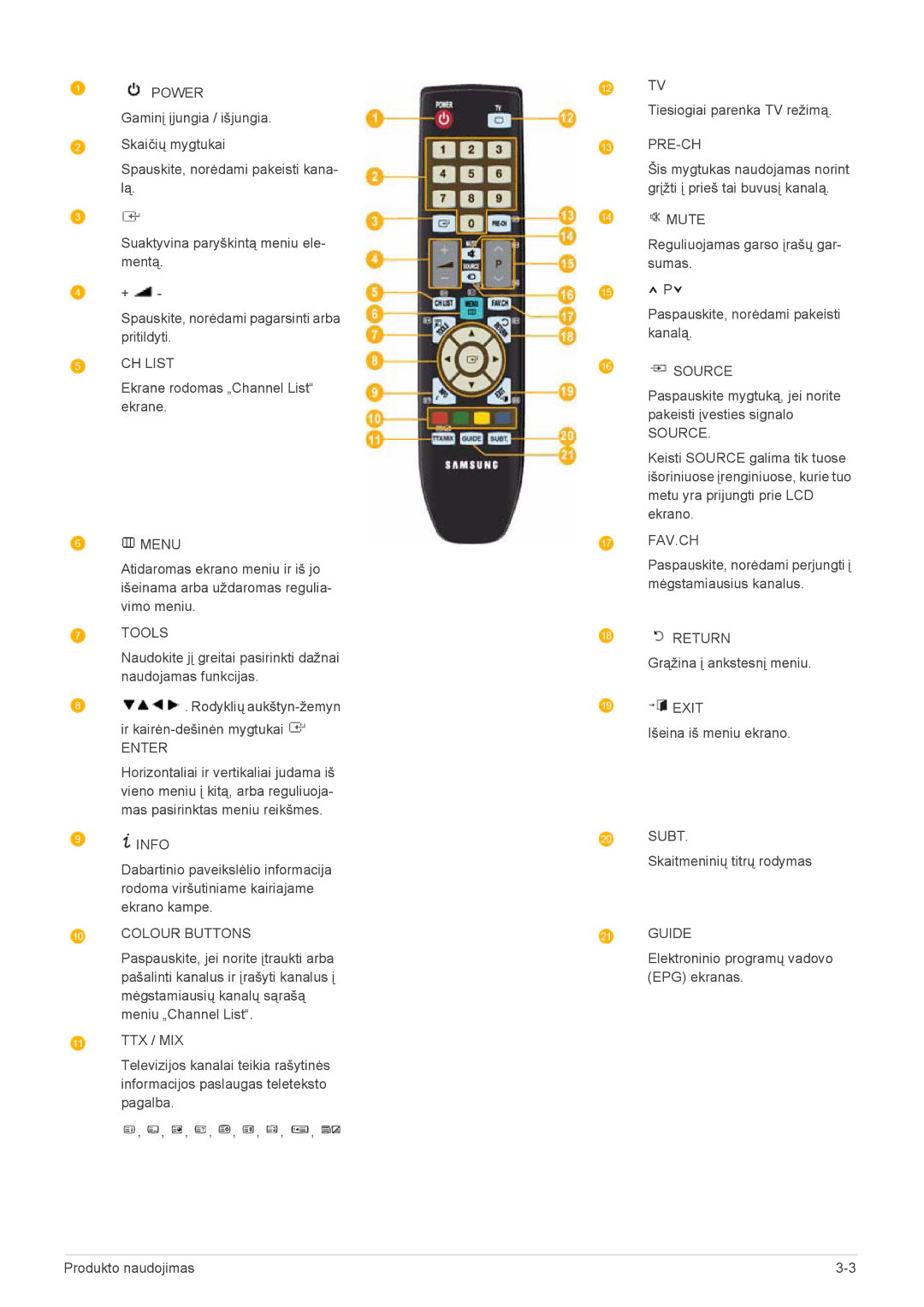 Samsung LS20CFVKF/EN manual Ekrane rodomas „Channel List ekrane, Paspauskite mygtuką, jei norite pakeisti įvesties signalo 