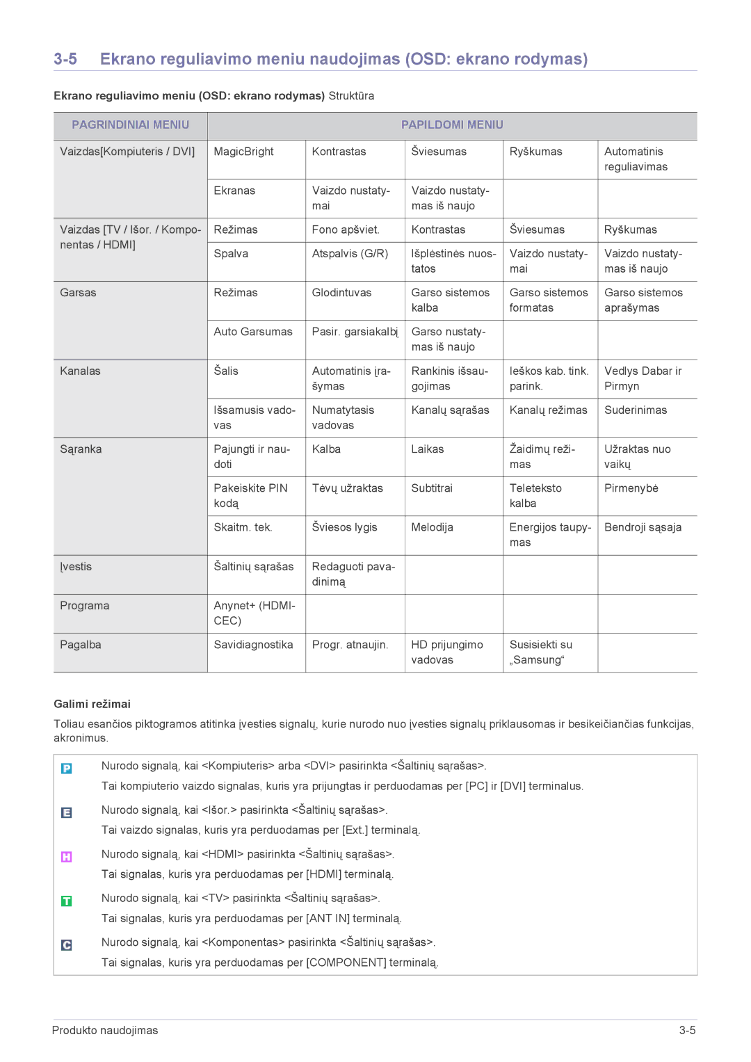 Samsung LS20CFVKF/EN manual Ekrano reguliavimo meniu naudojimas OSD ekrano rodymas, Pagrindiniai Meniu Papildomi Meniu 