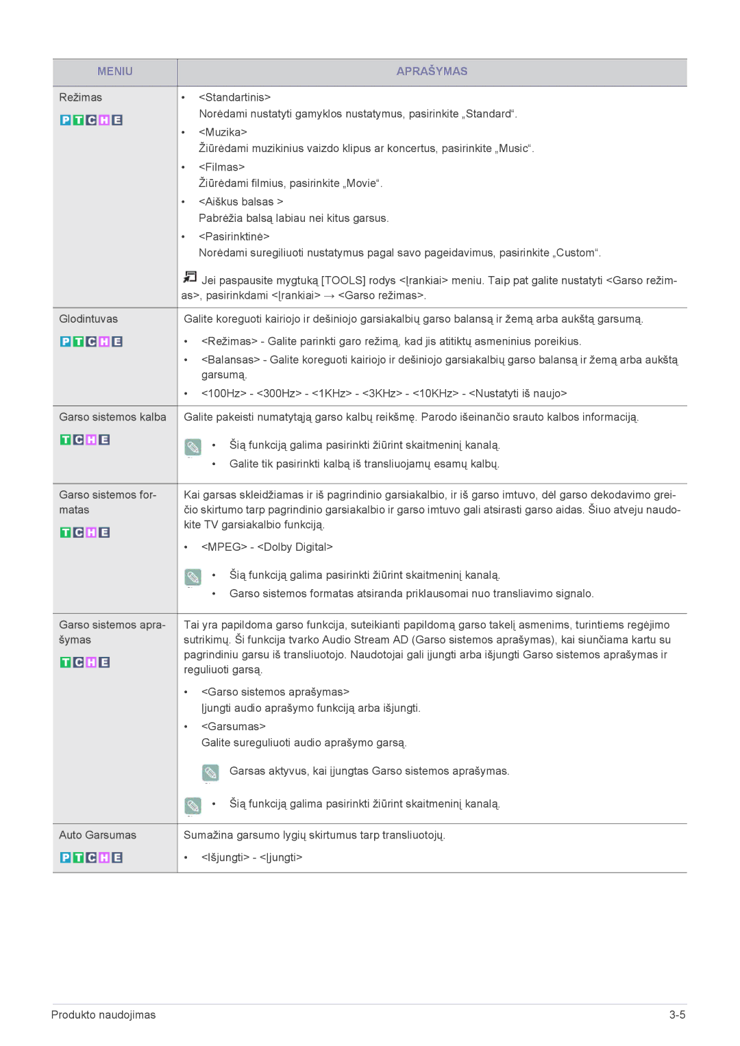 Samsung LS20CFVKF/EN Matas, Kite TV garsiakalbio funkciją, Mpeg Dolby Digital, Reguliuoti garsą, Garso sistemos aprašymas 