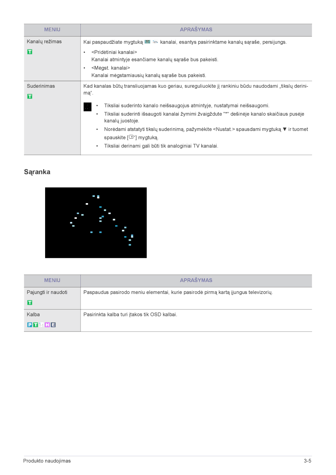 Samsung LS20CFVKF/EN manual Sąranka 