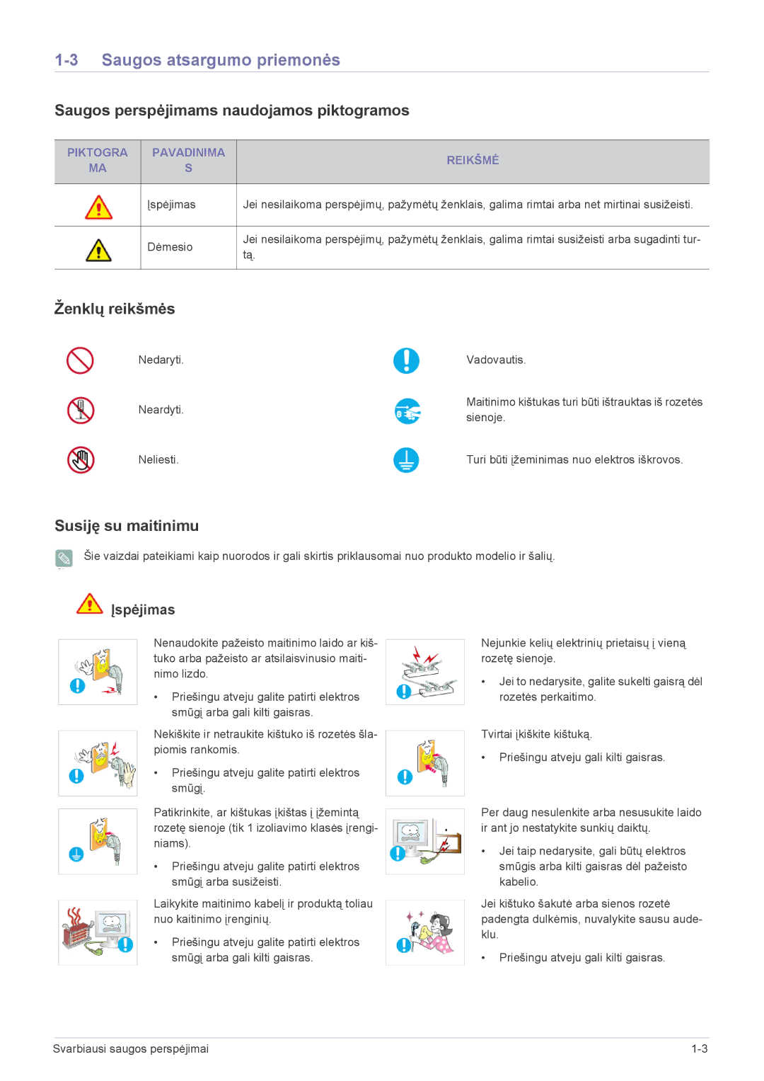 Samsung LS20CFVKF/EN manual Saugos atsargumo priemonės, Saugos perspėjimams naudojamos piktogramos, Ženklų reikšmės 