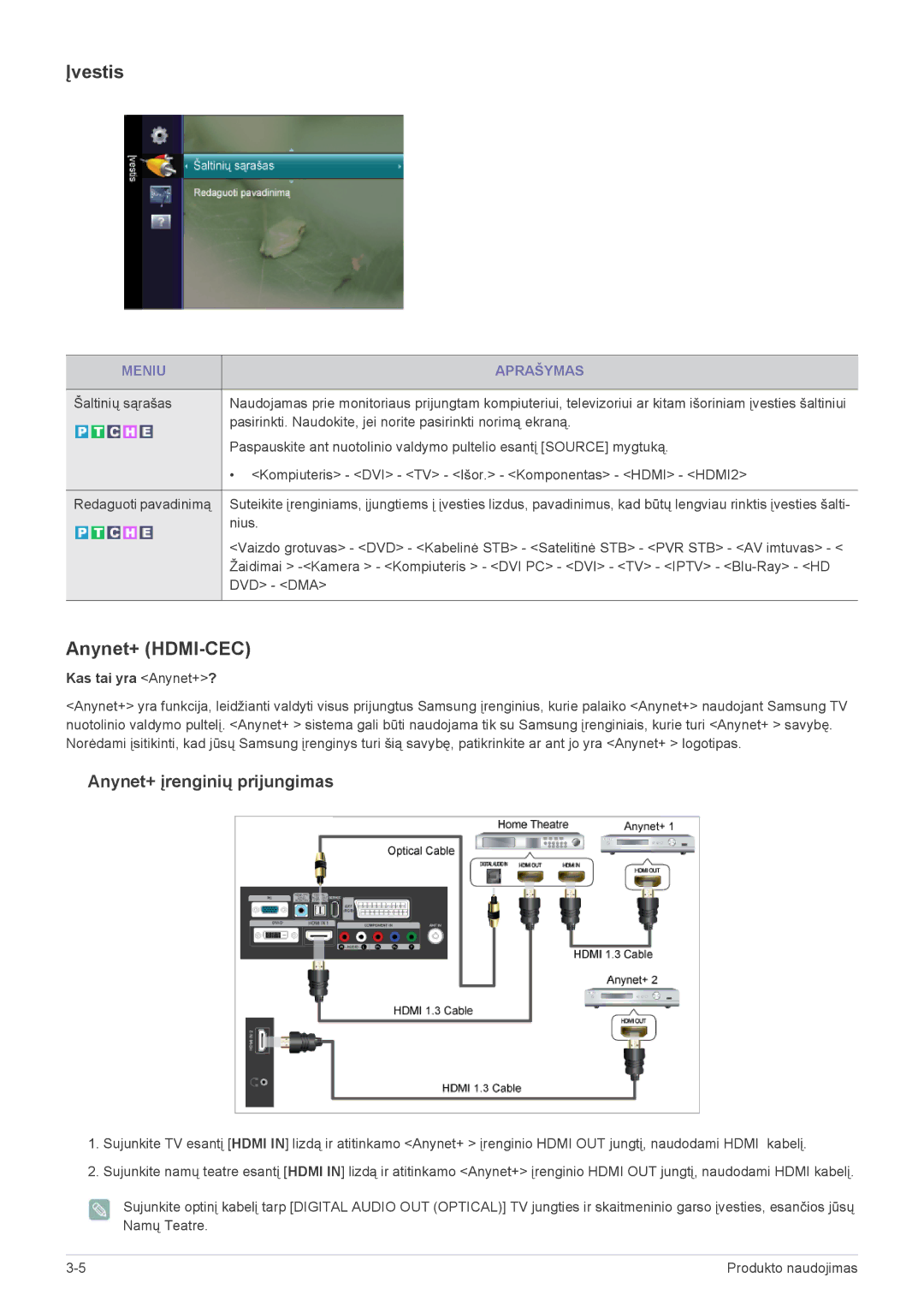 Samsung LS20CFVKF/EN manual Įvestis, Anynet+ HDMI-CEC, Kas tai yra Anynet+? 