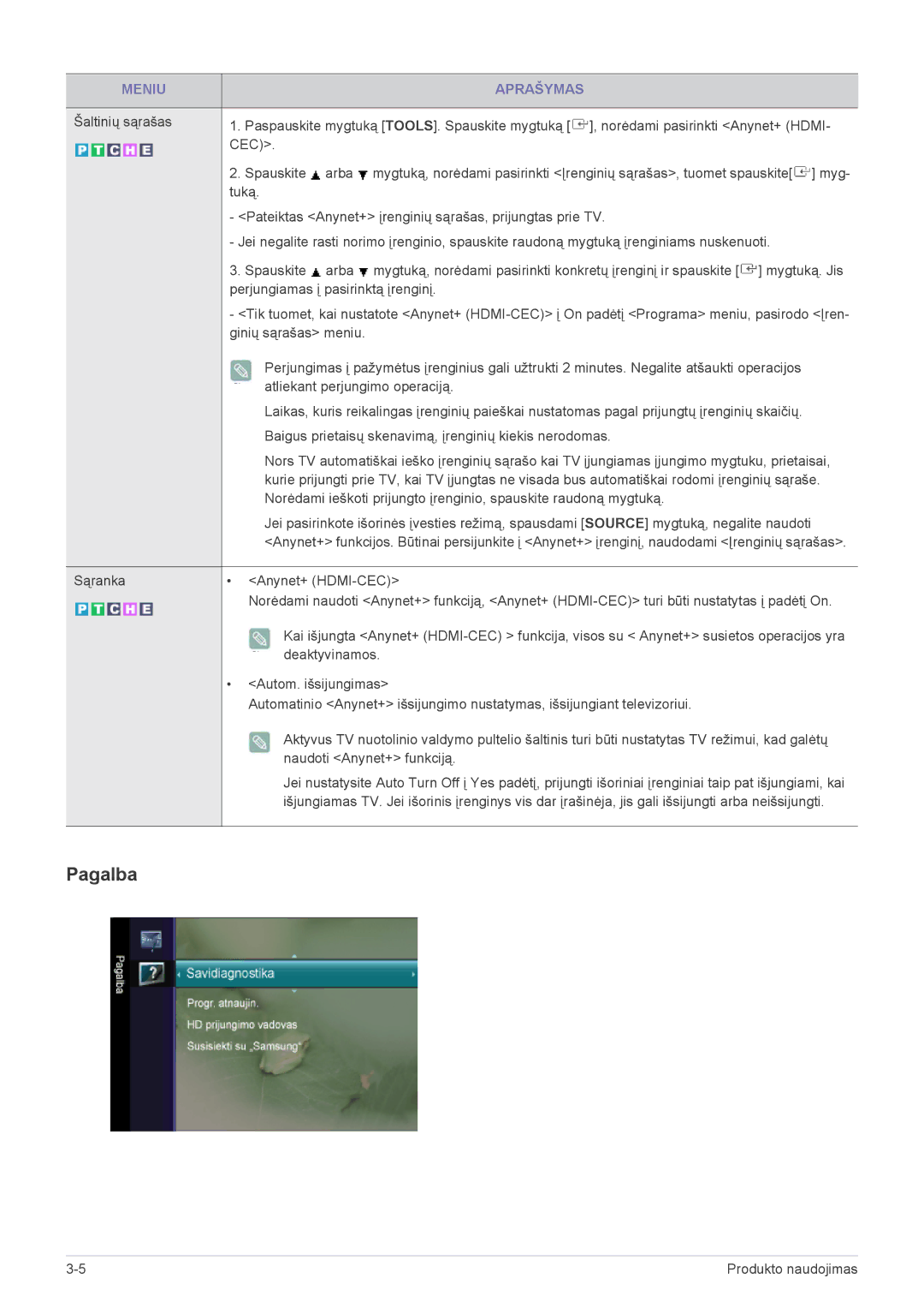 Samsung LS20CFVKF/EN manual Pagalba 