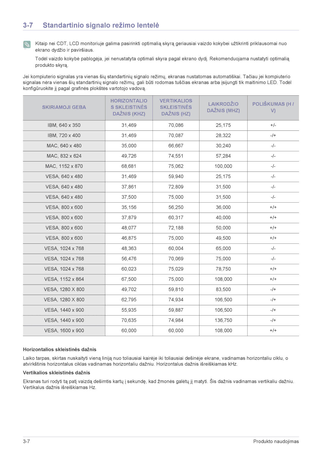 Samsung LS20CFVKF/EN Standartinio signalo režimo lentelė, Horizontalios skleistinės dažnis, Vertikalios skleistinės dažnis 