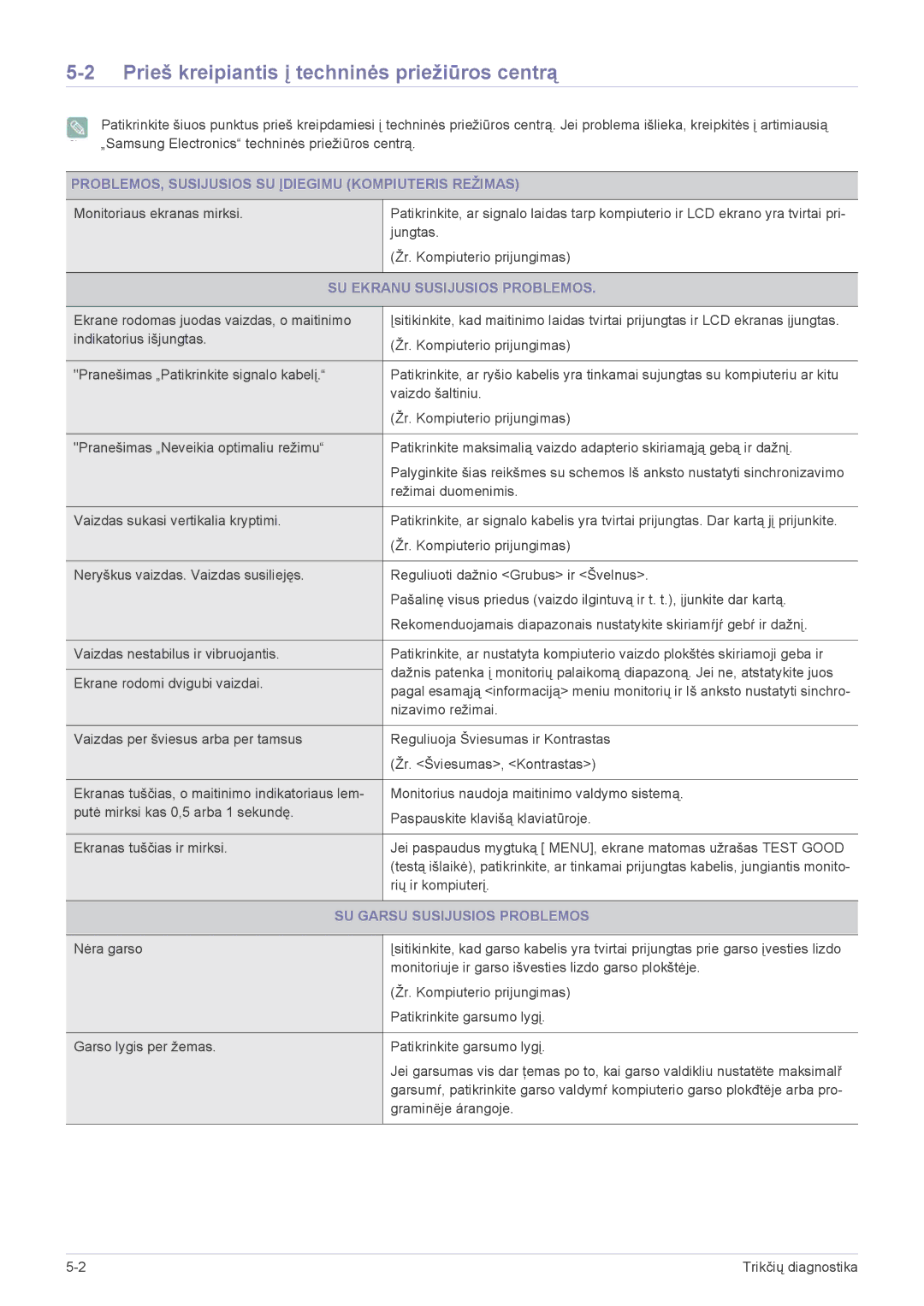 Samsung LS20CFVKF/EN manual Prieš kreipiantis į techninės priežiūros centrą, SU Ekranu Susijusios Problemos 