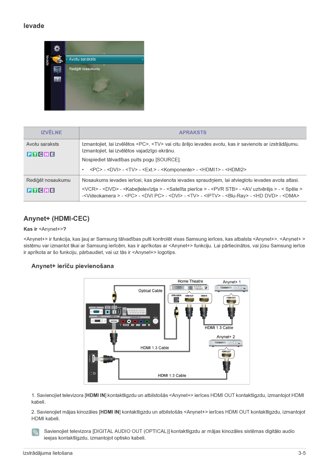 Samsung LS20CFVKF/EN manual Ievade, Anynet+ HDMI-CEC 