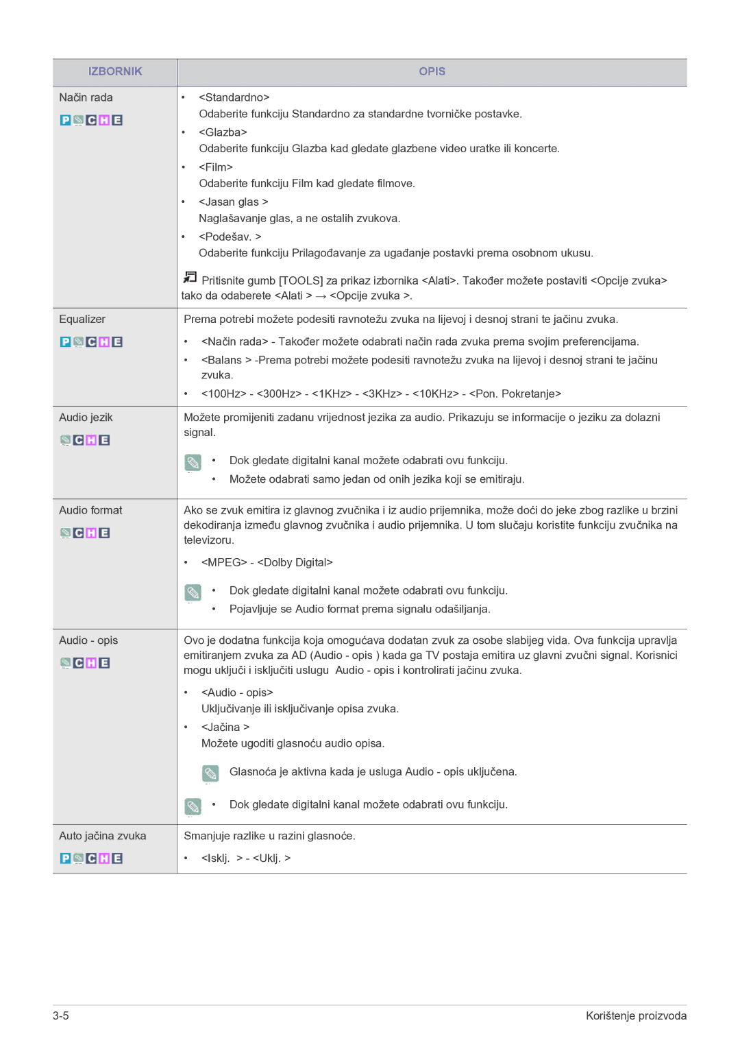 Samsung LS20CFVKF/EN manual Televizoru 